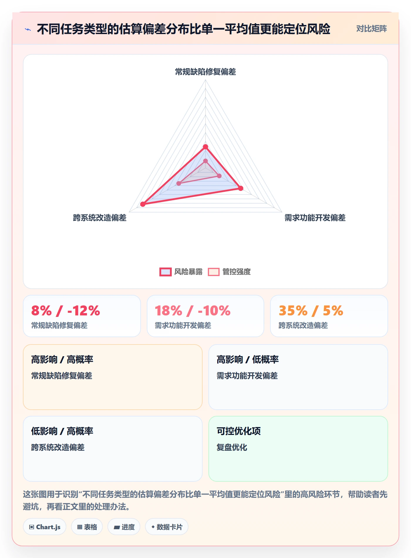 任务工时流程与规范:项目成员工时表入门指南关键指标