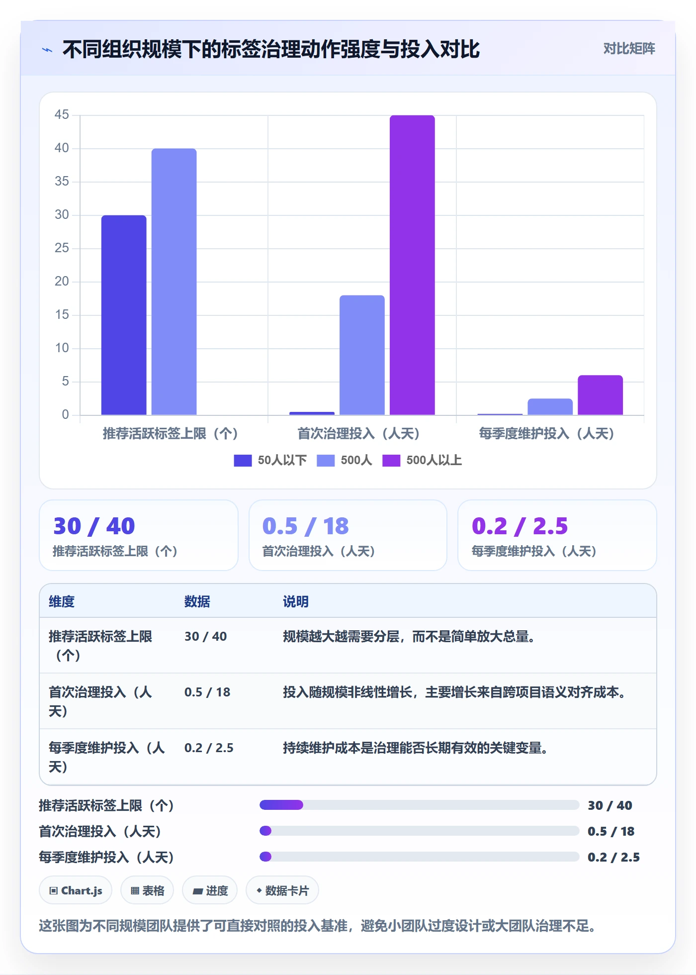 标签落地方案：项目成员开展任务属性的风险控制案例解析
