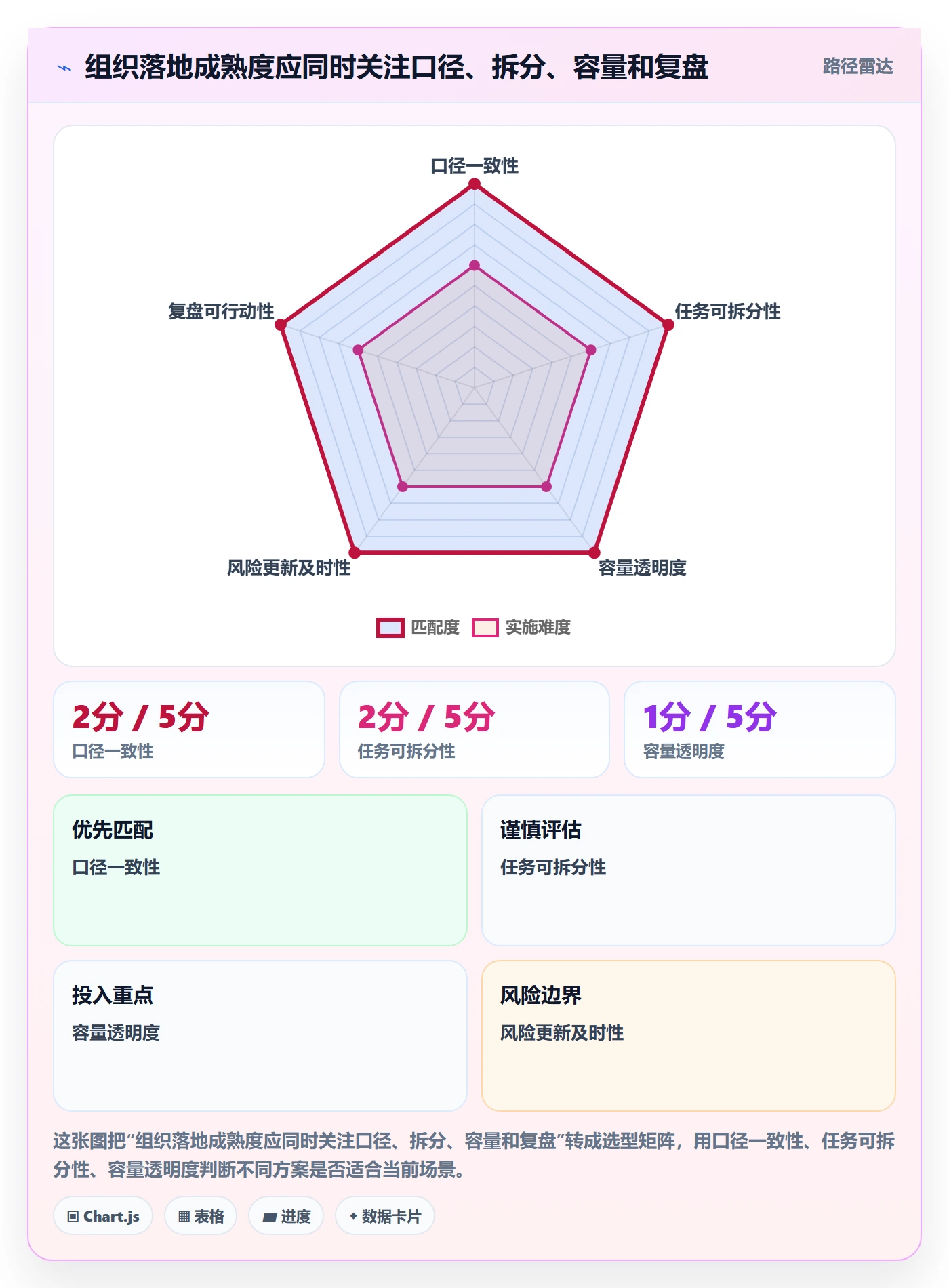 工时管理如何做好剩余工时？企业管理者风险控制与操作步骤