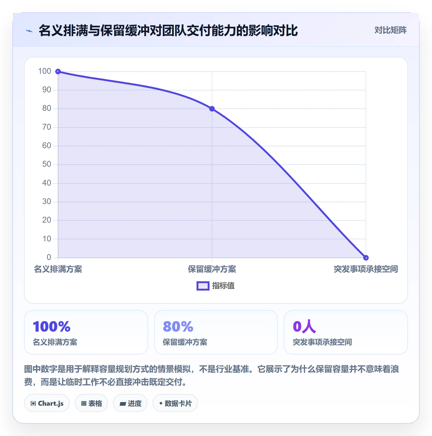 负荷最佳实践：研发团队资源负载效率提升，常见问题