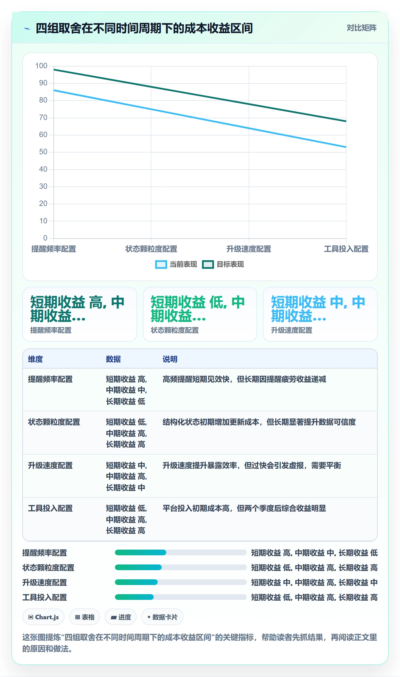 督办管理方法大全:管理层任务提醒最佳实践落地清单