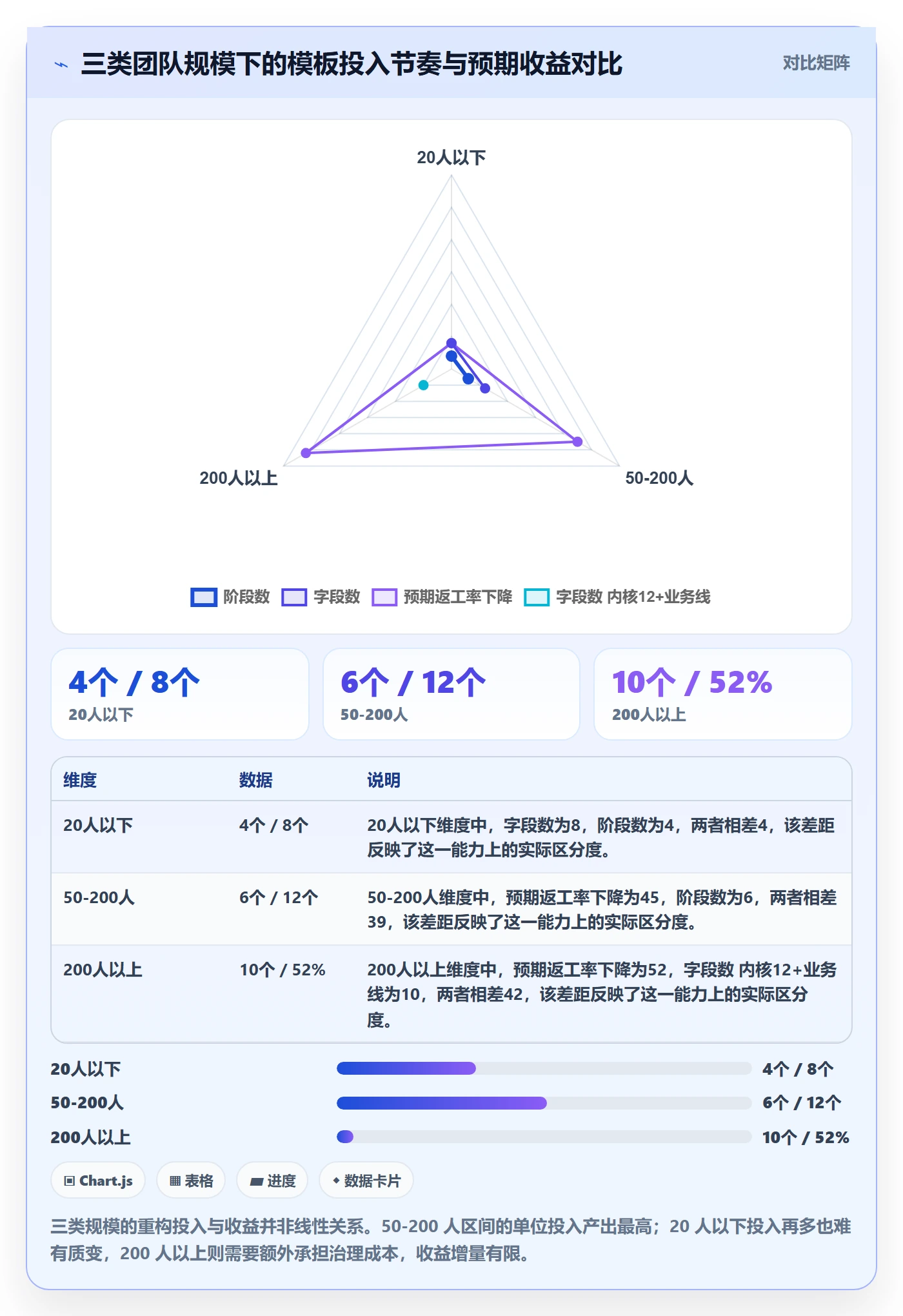 项目模板模板阶段教程:项目经理流程优化,避坑指南