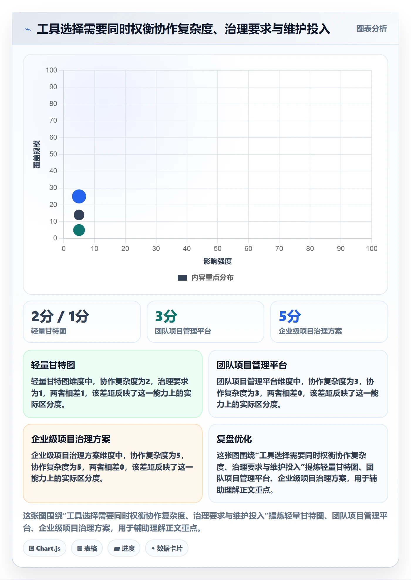 甘特图里程碑教程：项目成员效率提升，避坑指南