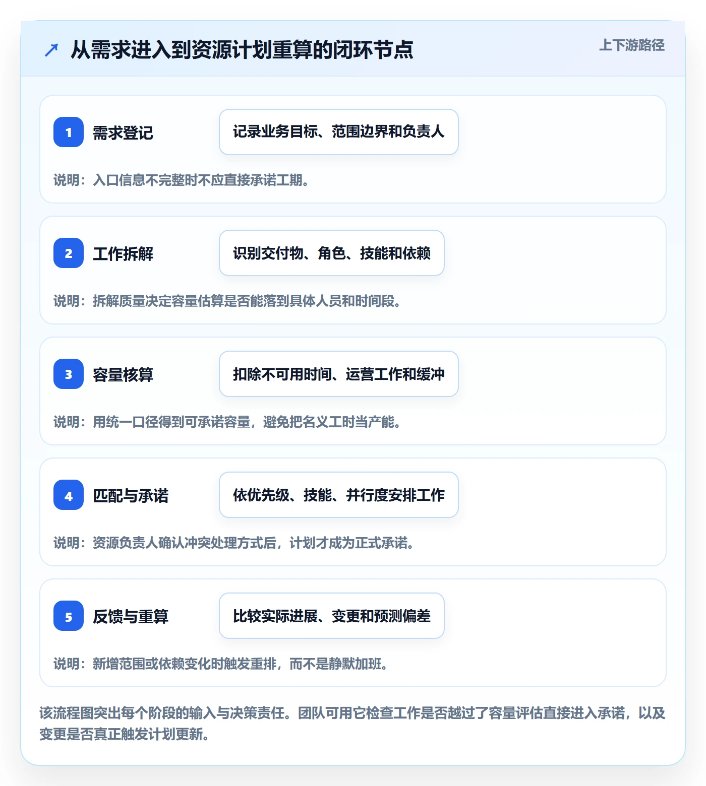 资源分配管理指南:实施团队如何做好资源管理,流程优化全流程