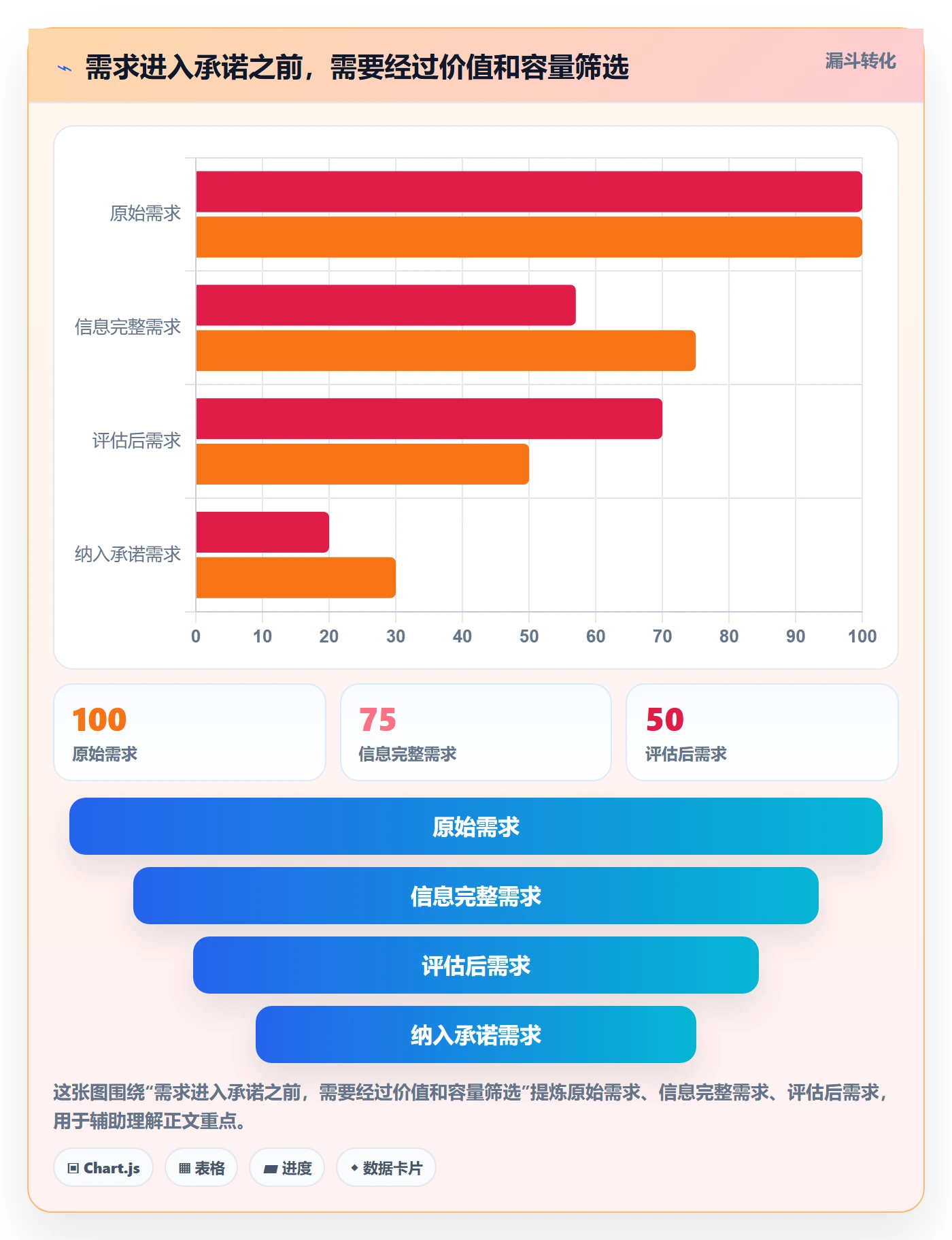 资源负载超负荷全流程：管理层入门指南与一文讲清