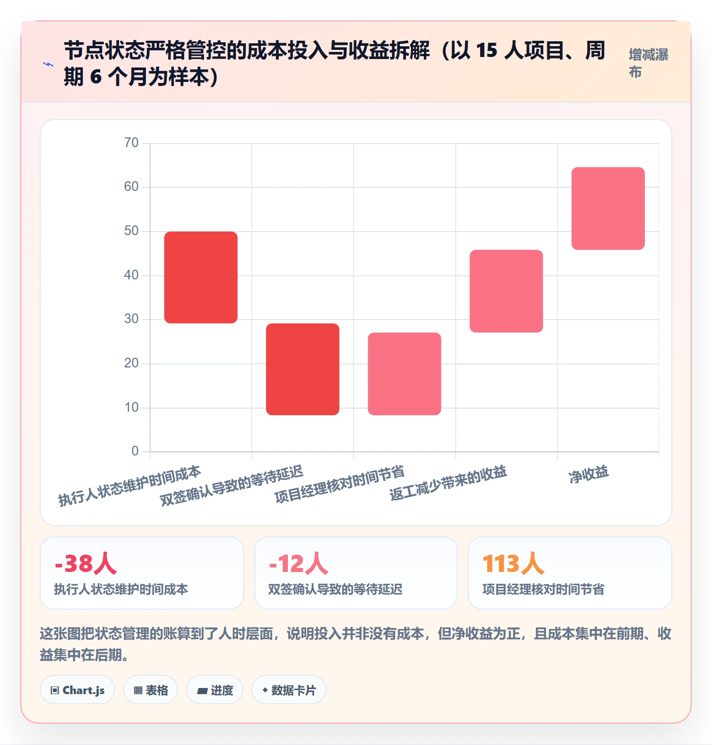 节点状态最佳实践:项目负责人里程碑实操方法,常见问题