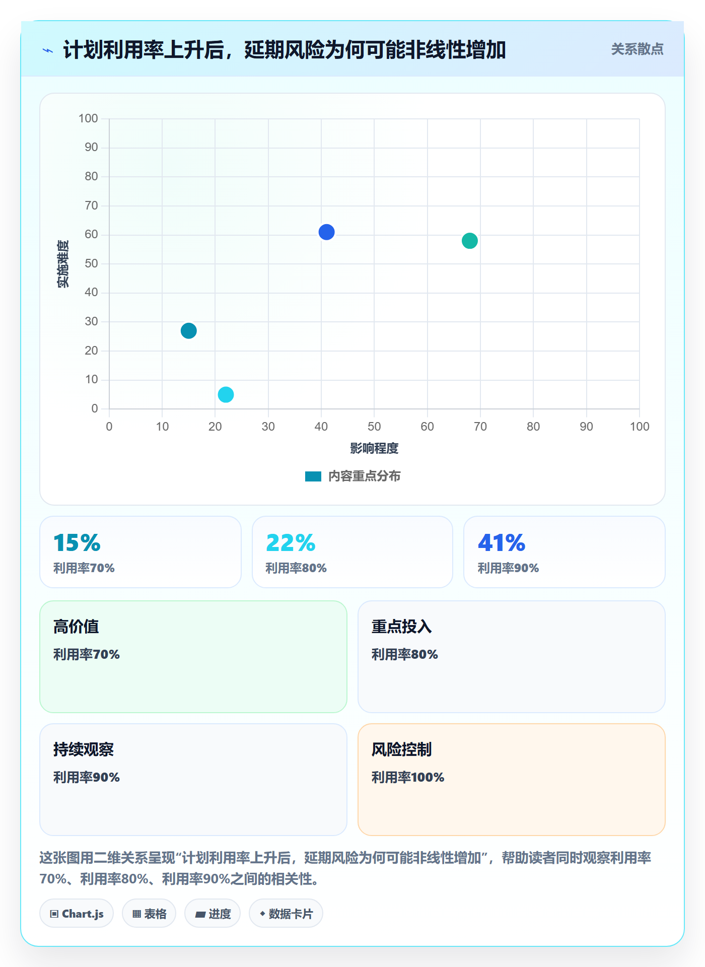 产能怎么做?产品经理效率提升:资源负载从0到1