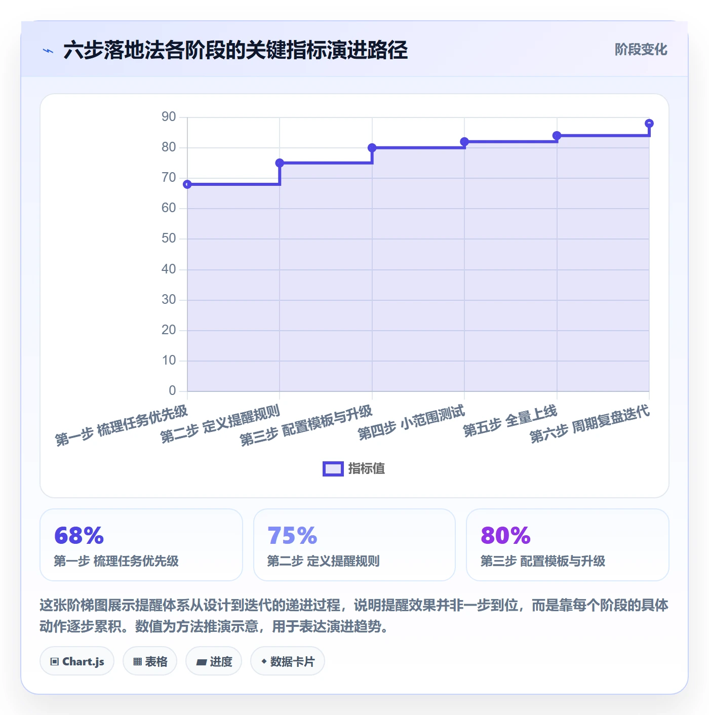 任务提醒如何做好到期提醒?企业管理者数据分析与操作步骤