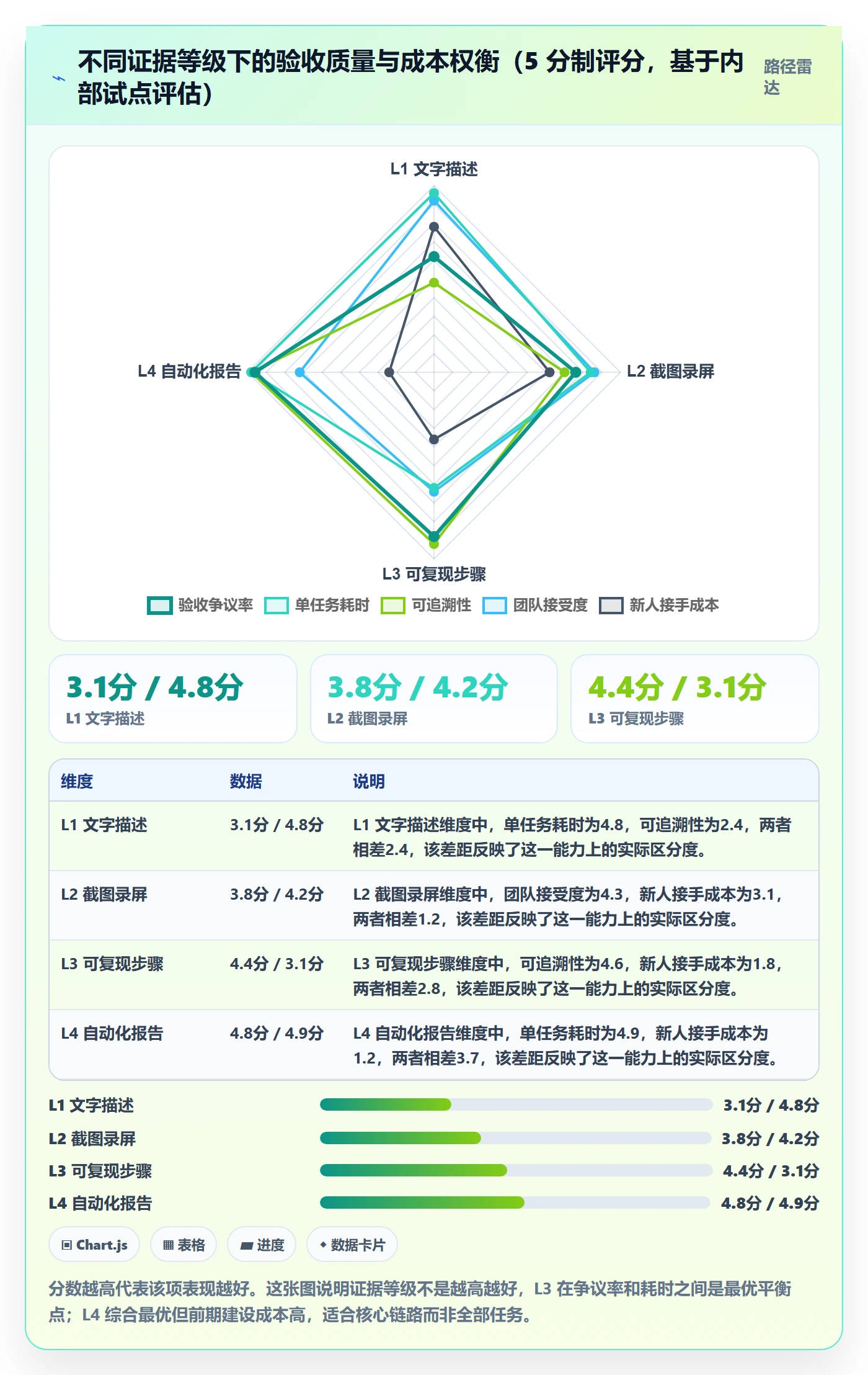 确认完成管理方法大全：项目成员任务验收入门指南落地清单