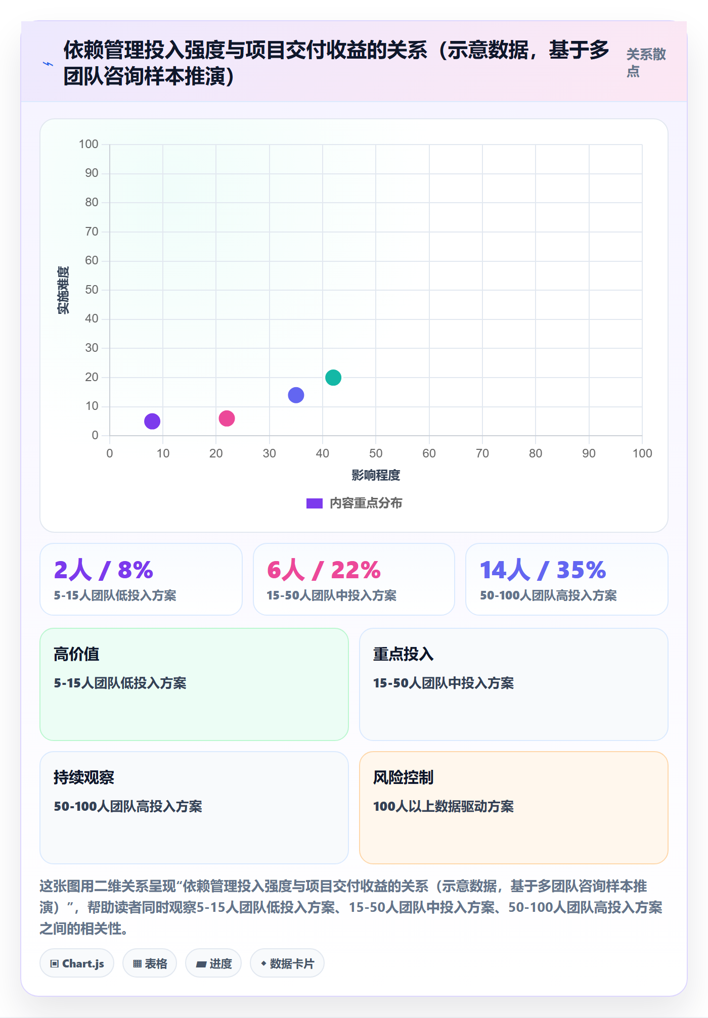 依赖关系最佳实践:企业管理者任务依赖实操方法,常见问题