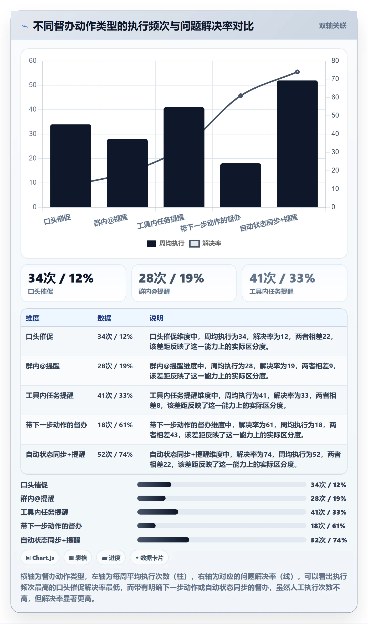 督办管理方法大全：跨部门团队任务提醒入门指南落地清单