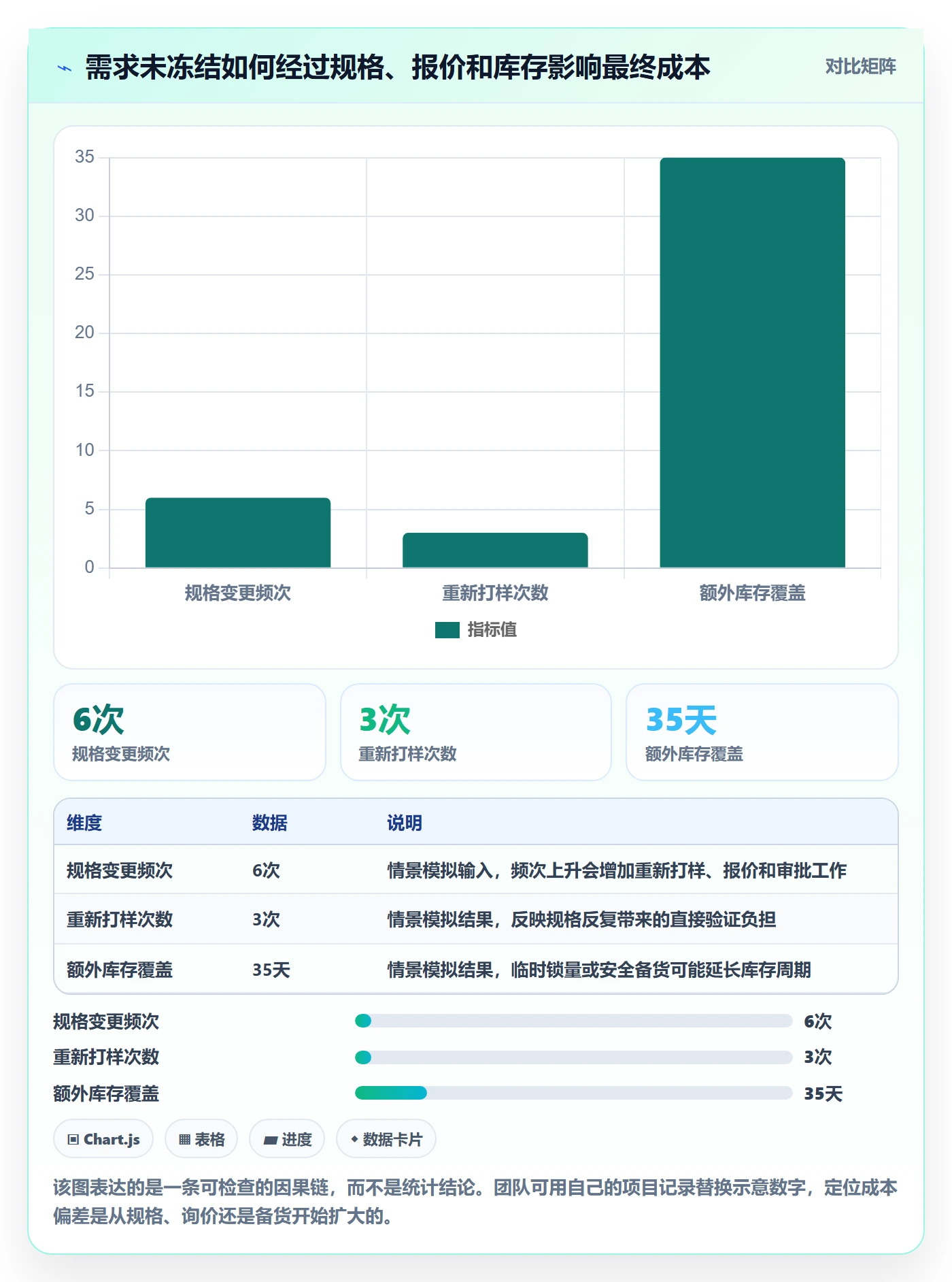采购成本实操方法:产品经理提升成本管理效率的实操方法方法与模板