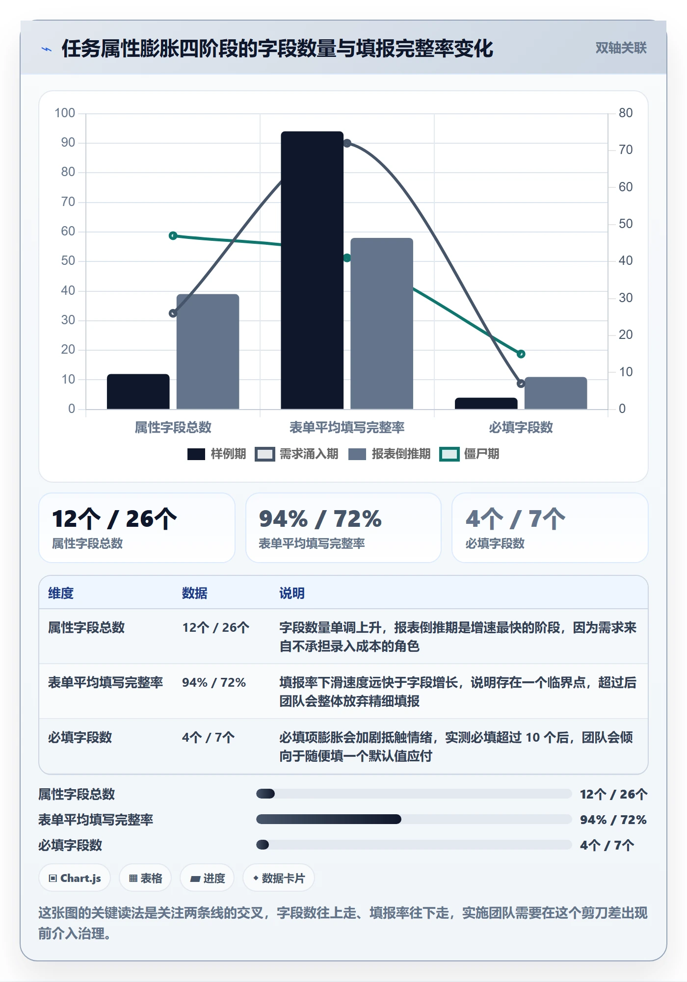 任务属性分类教程:实施团队实操方法,避坑指南