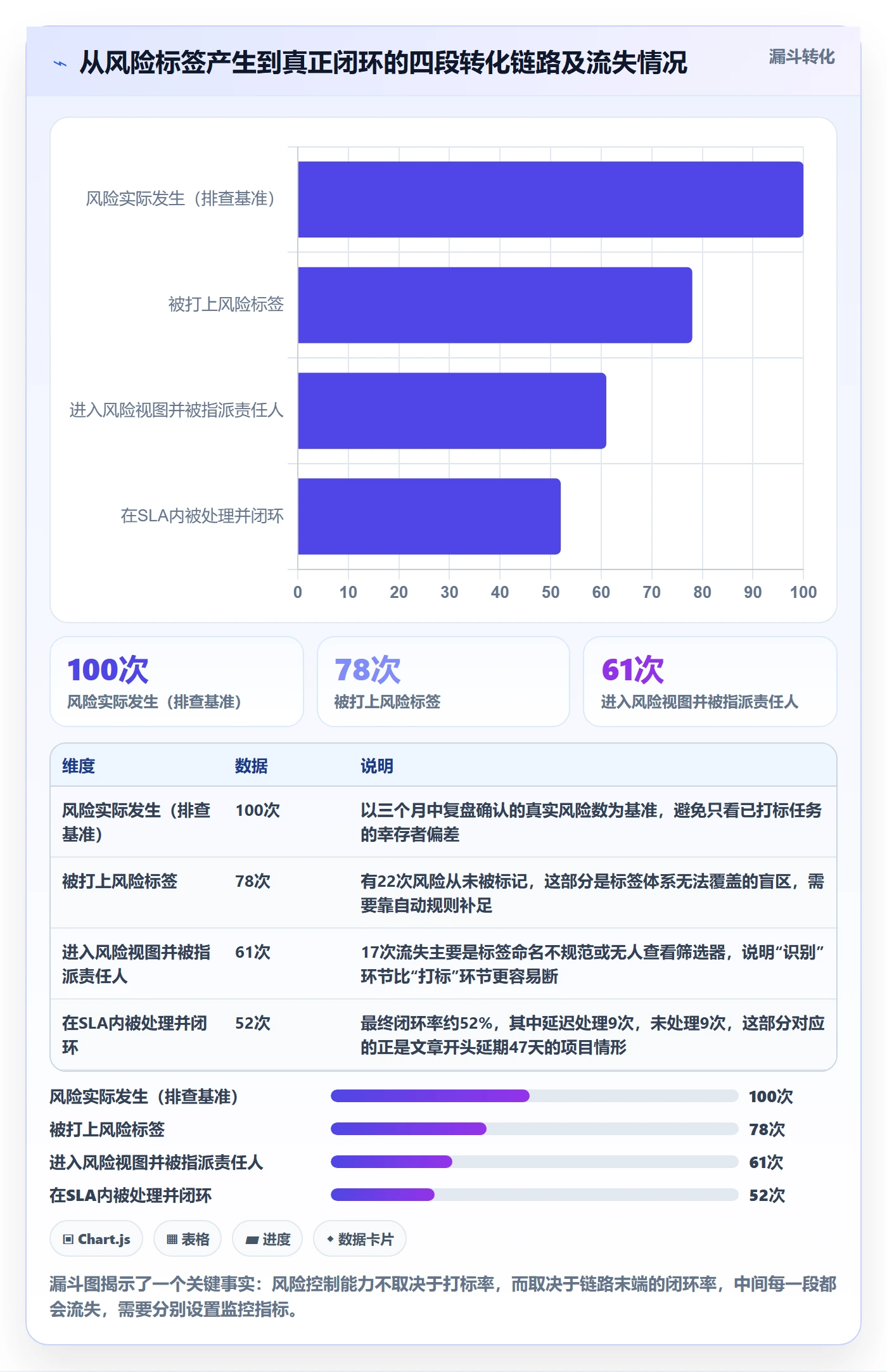 标签落地方案:项目负责人开展任务属性的风险控制案例解析