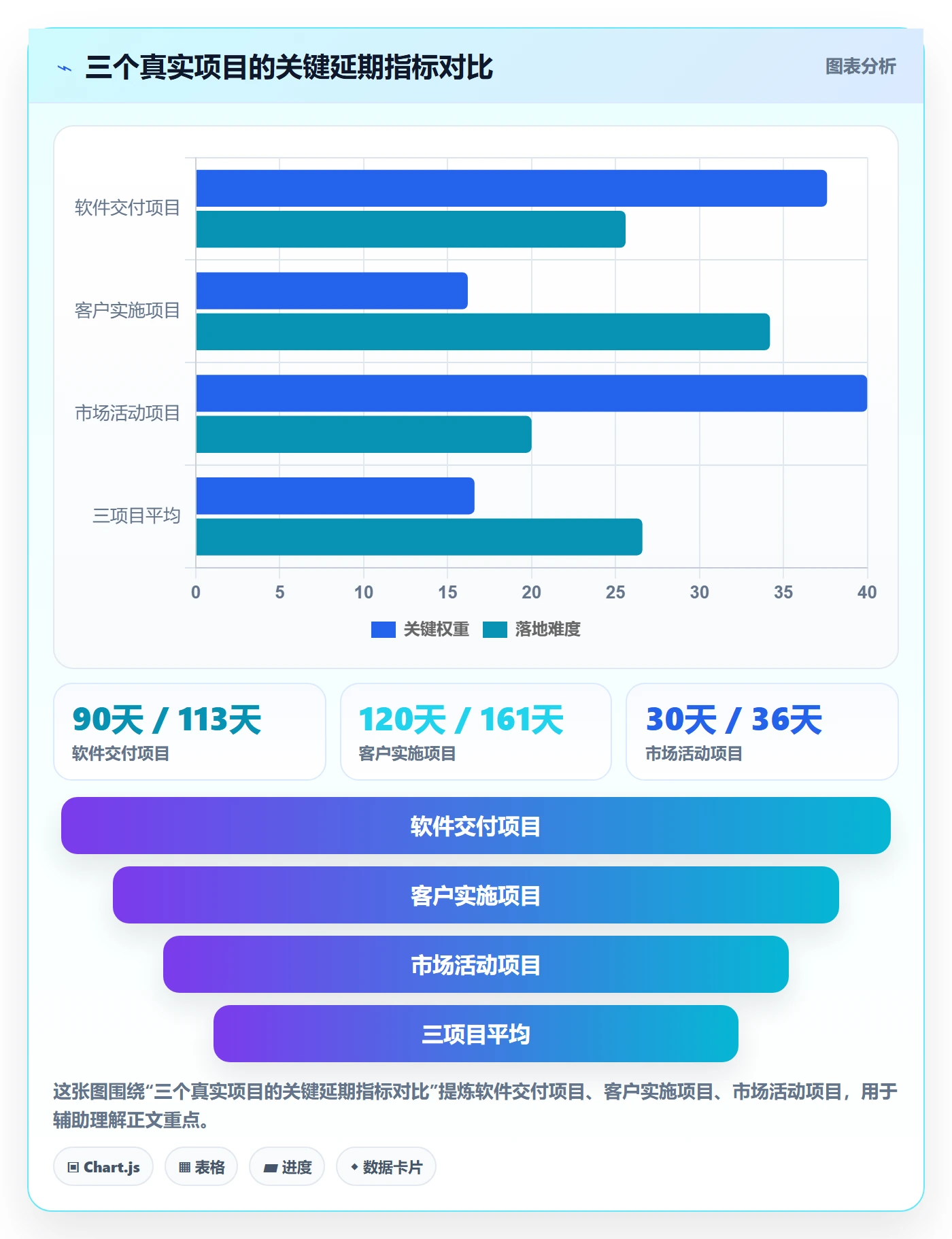 任务进度管理方法大全：项目负责人进度管理流程优化落地清单