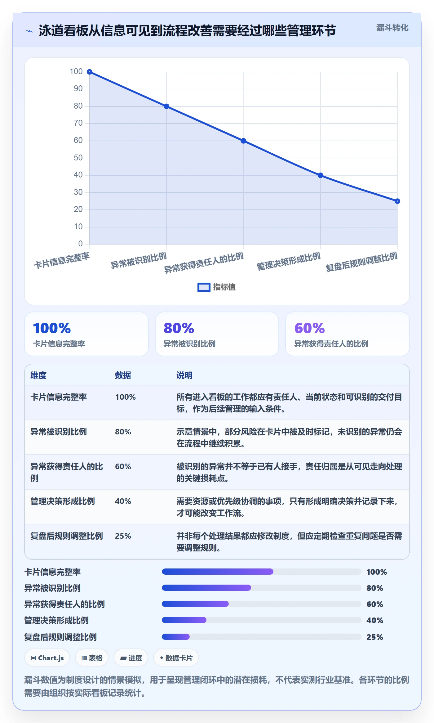泳道实操方法：管理层提升看板效率的制度设计方法与模板