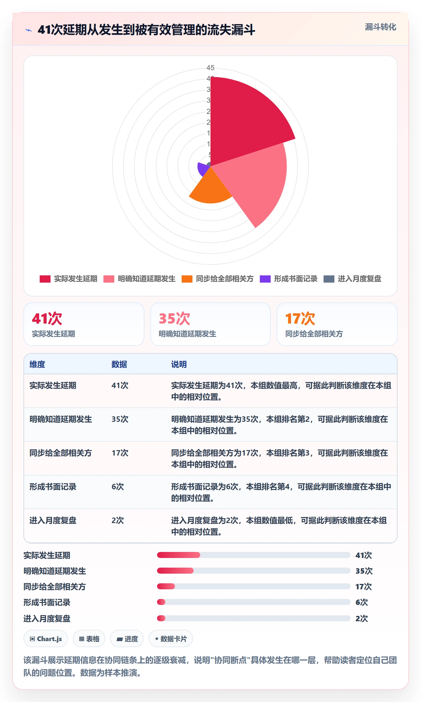 延期流程与规范：项目负责人任务执行协同管理关键指标