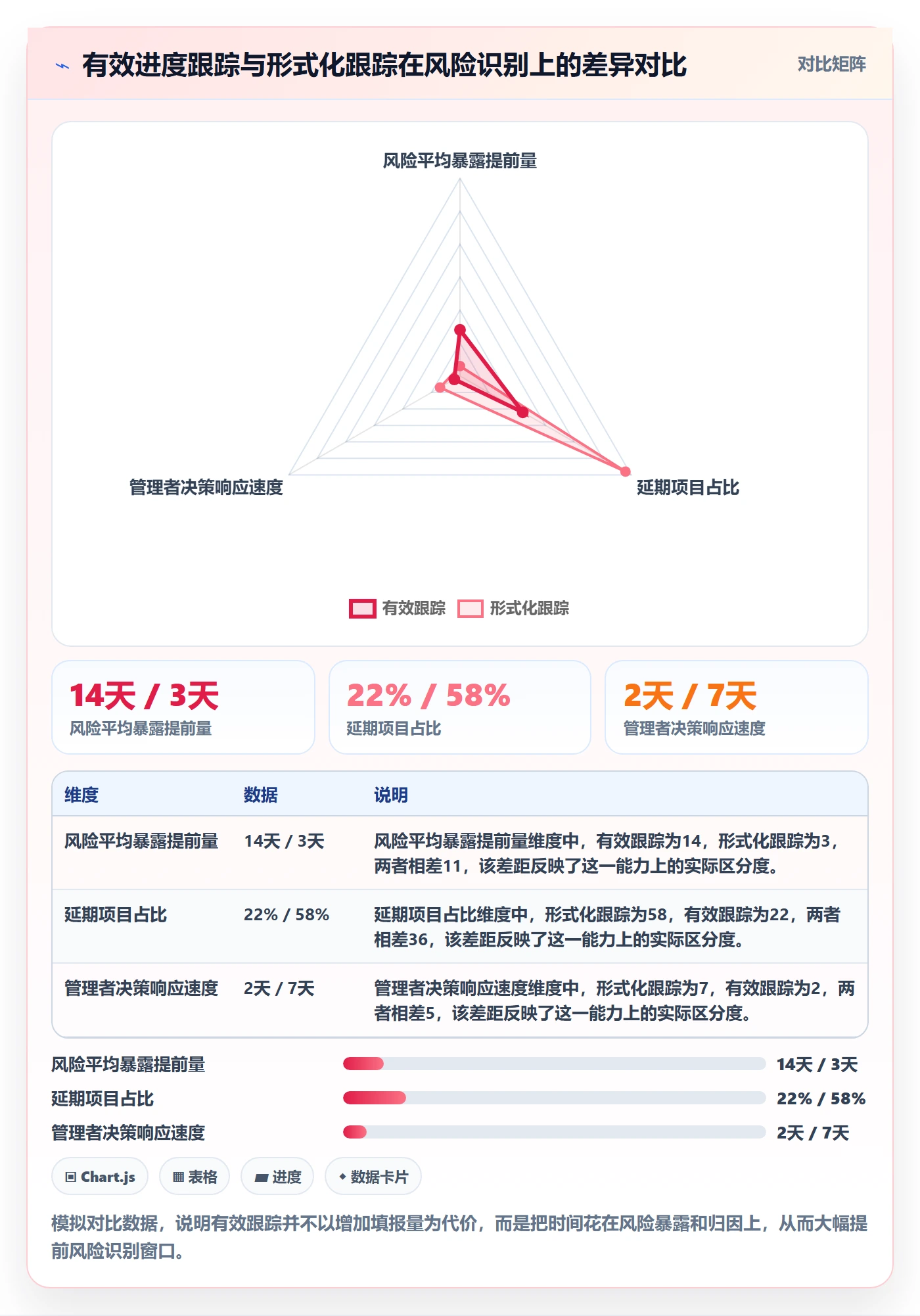 进度跟踪跟踪教程：企业管理者落地方案，避坑指南