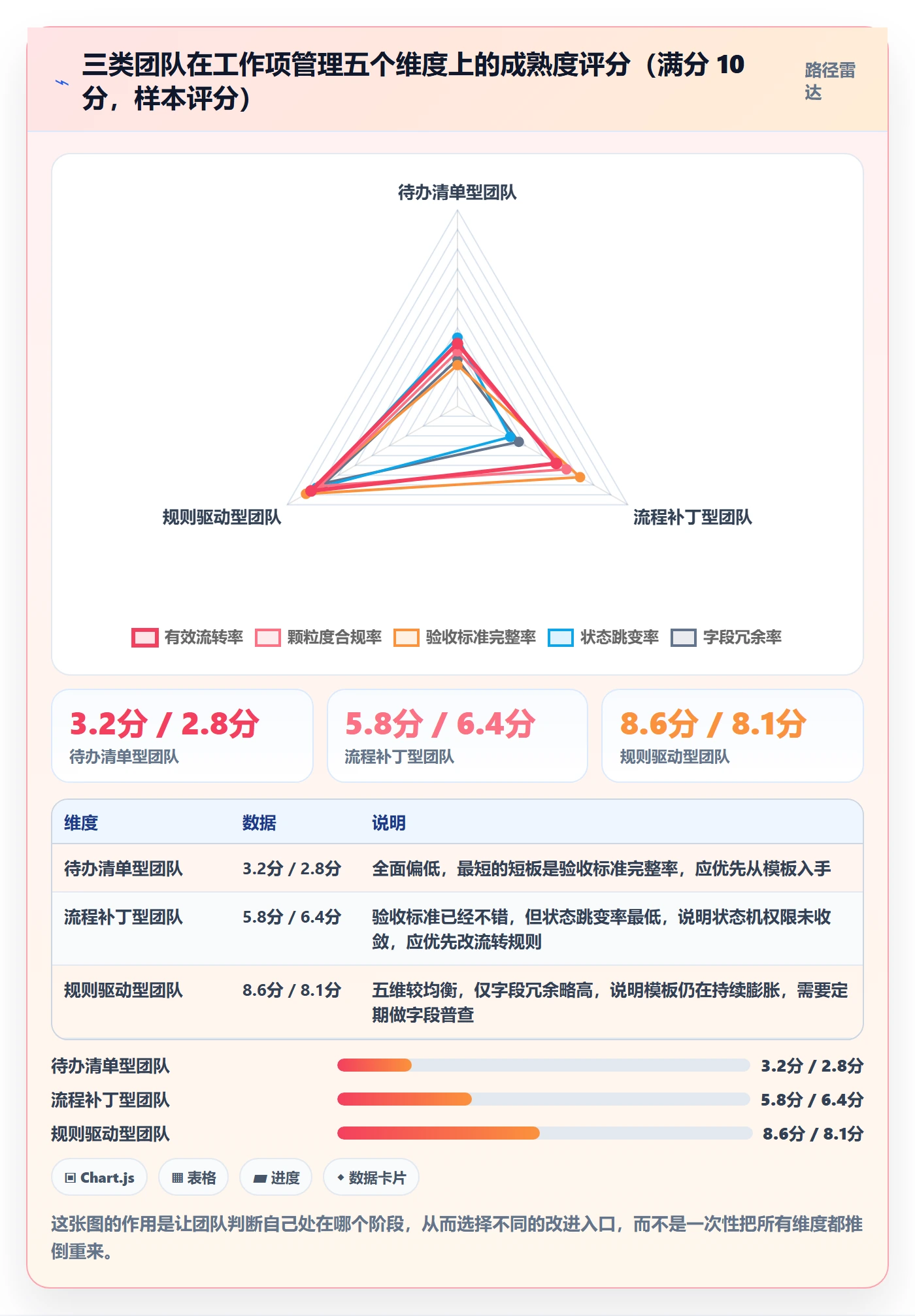 工作项实操方法:项目成员提升任务管理效率的落地方案方法与模板