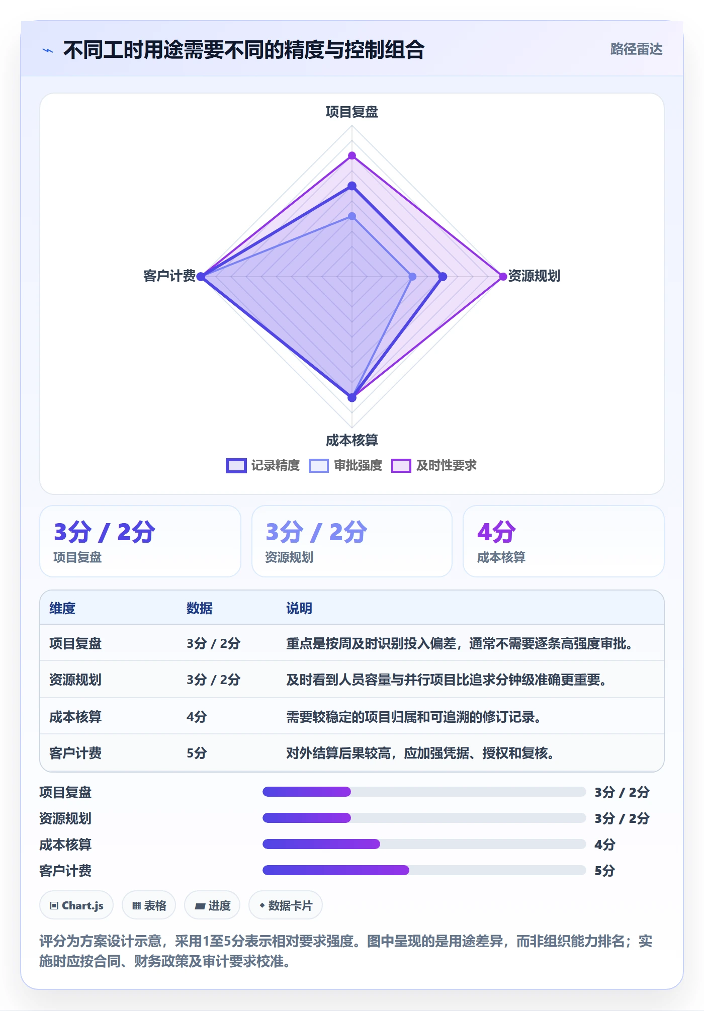 工时管理如何做好填报工时?项目经理落地方案与操作步骤