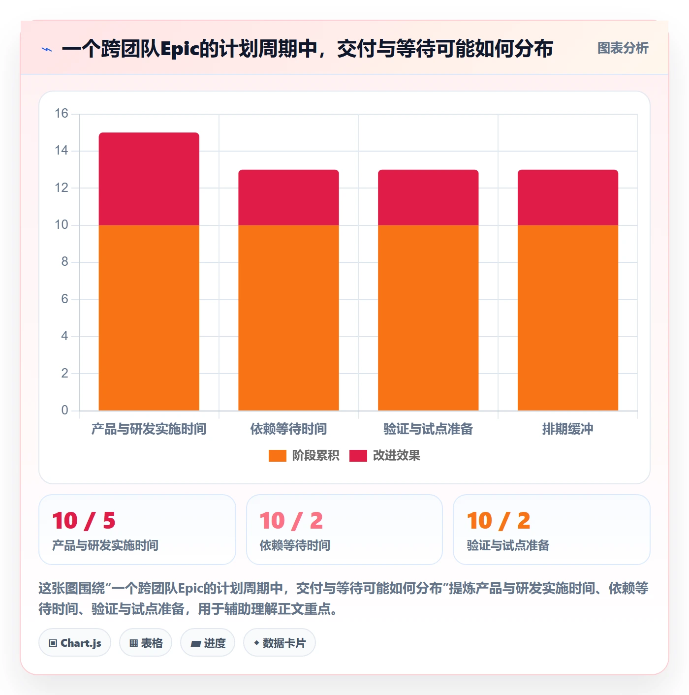 Epic流程与规范:项目经理敏捷项目协同管理关键指标