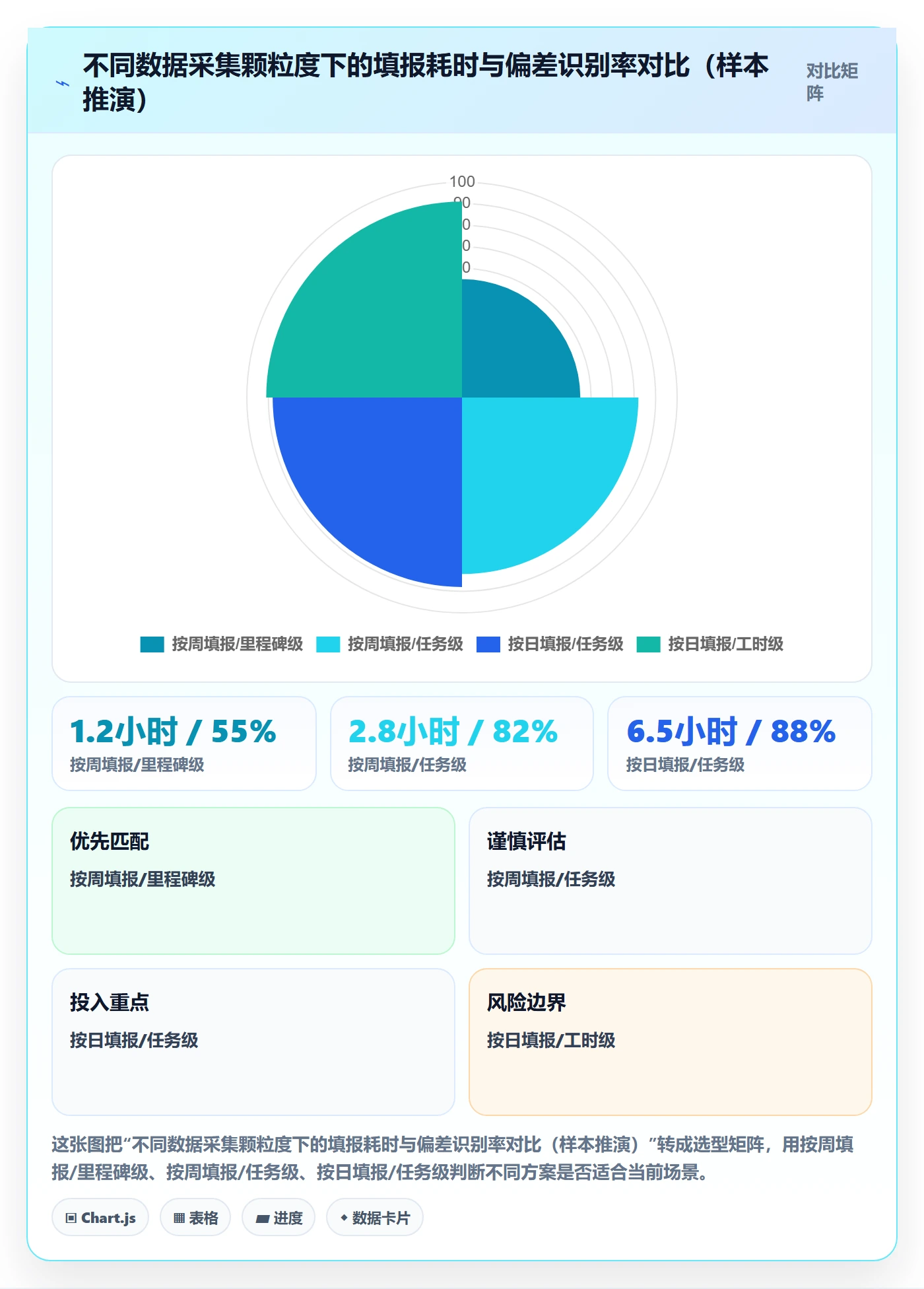 实际进度实操方法:PMO提升进度管理效率的流程优化方法与模板