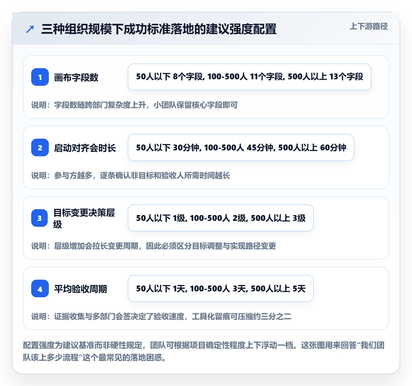 成功标准实操方法:产品经理提升项目目标效率的效率提升方法与模板