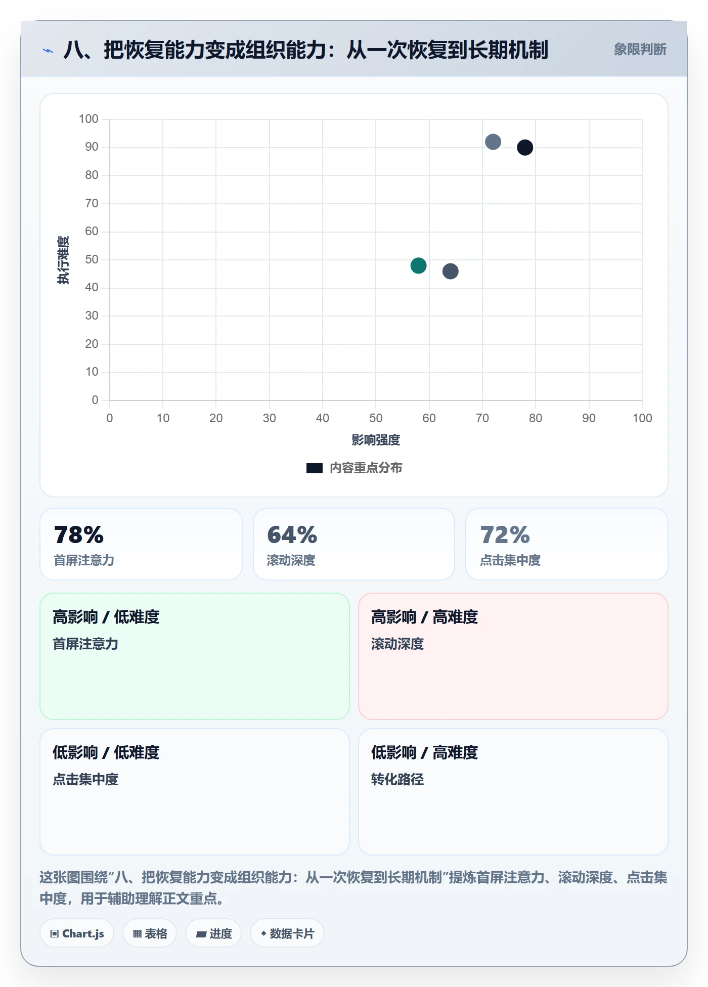 八、把恢复能力变成组织能力:从一次恢复到长期机制