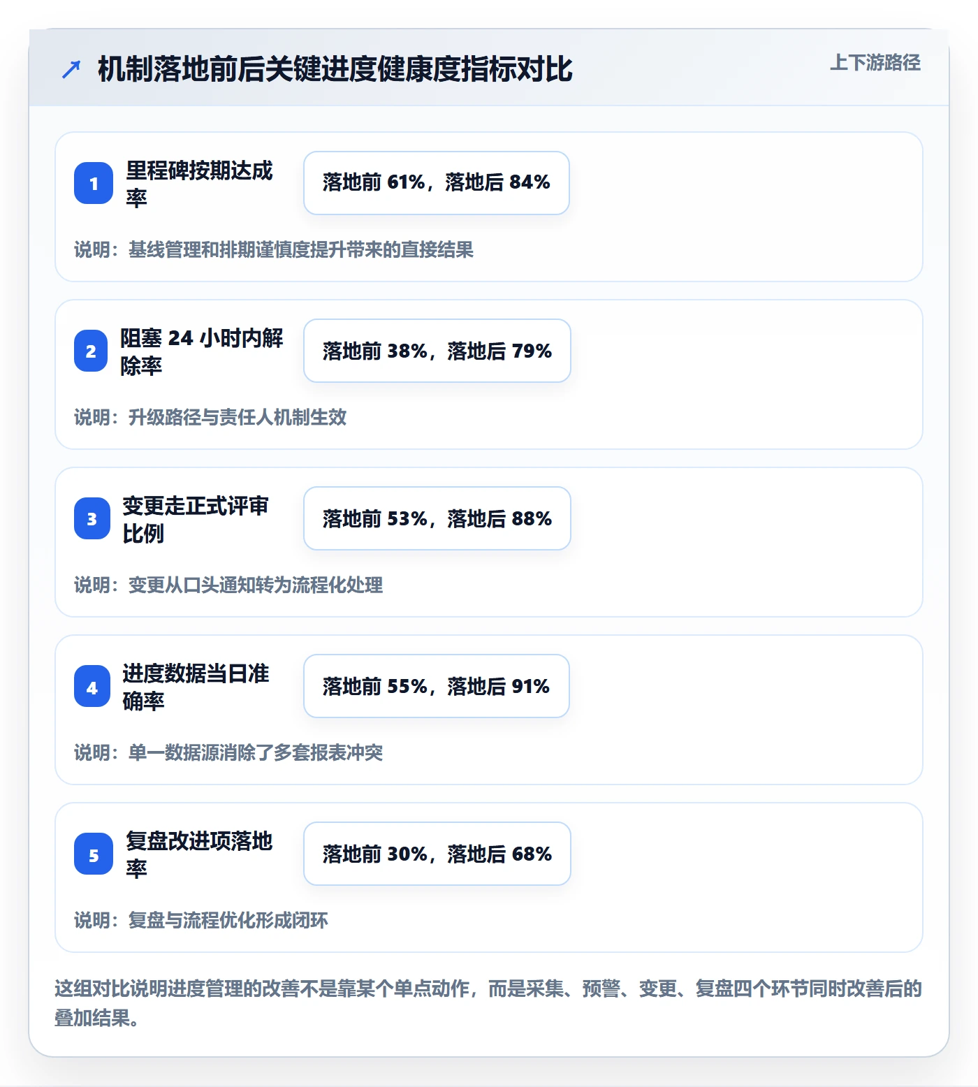 实际进度管理指南：企业管理者如何做好进度管理，最佳实践全流程