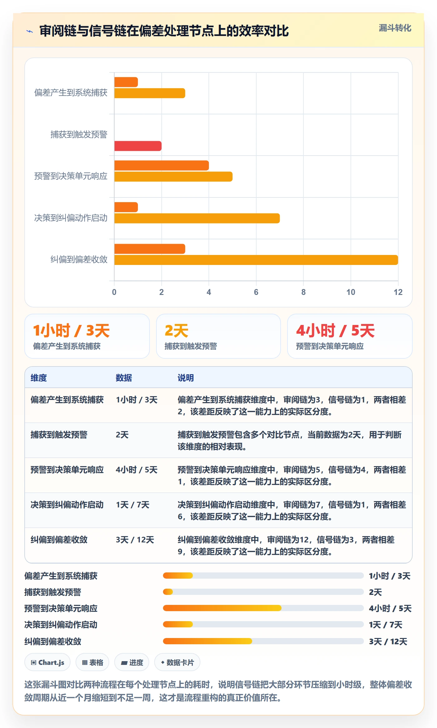 进度偏差落地方案：管理层开展进度管理的流程优化案例解析