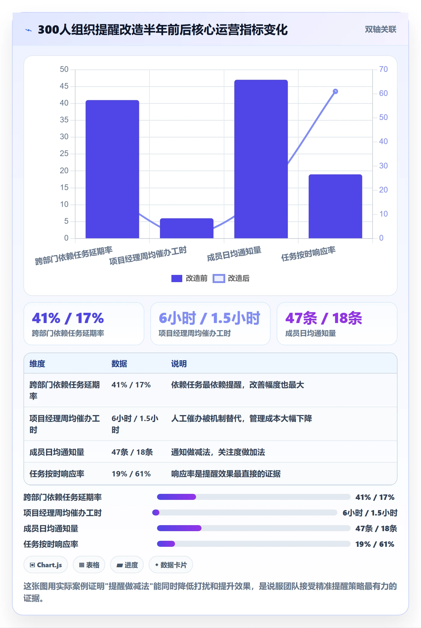 提前提醒管理方法大全:项目成员任务提醒最佳实践落地清单