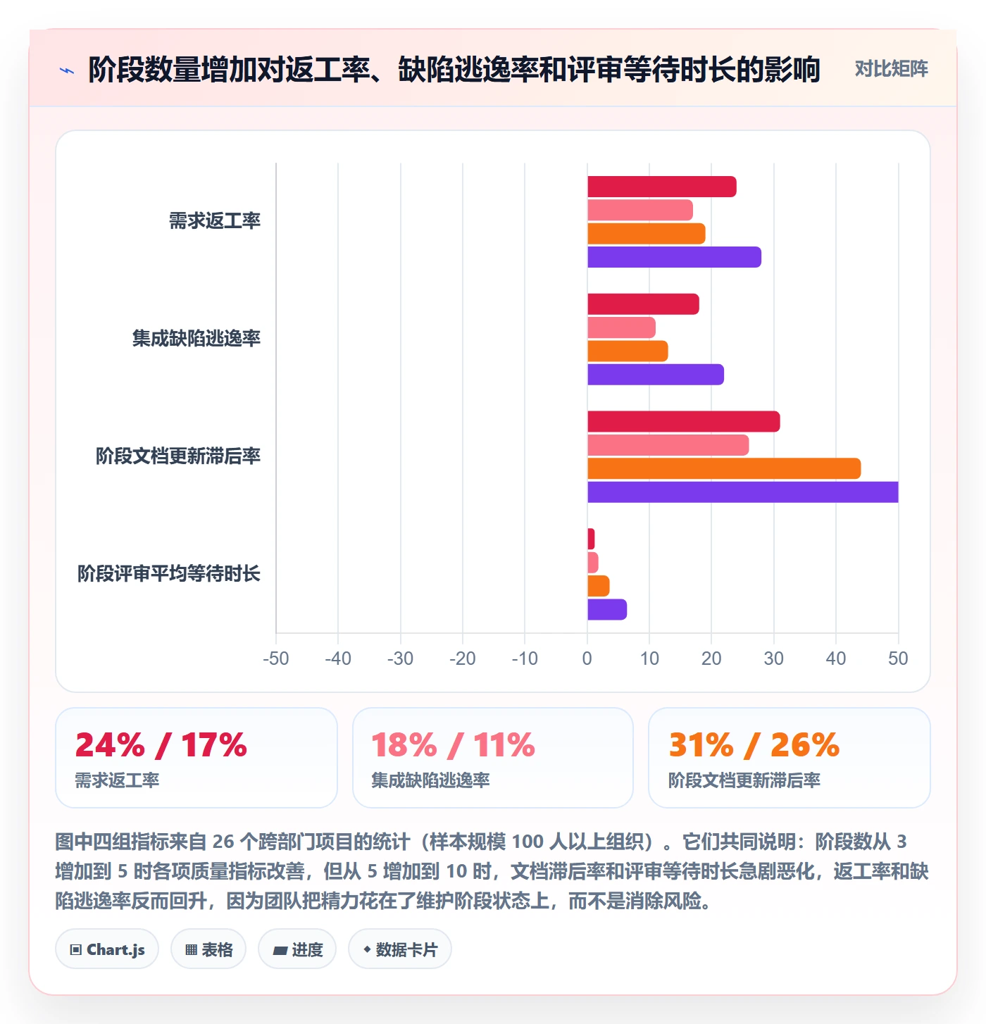 阶段划分最佳实践：跨部门团队项目阶段落地方案，常见问题