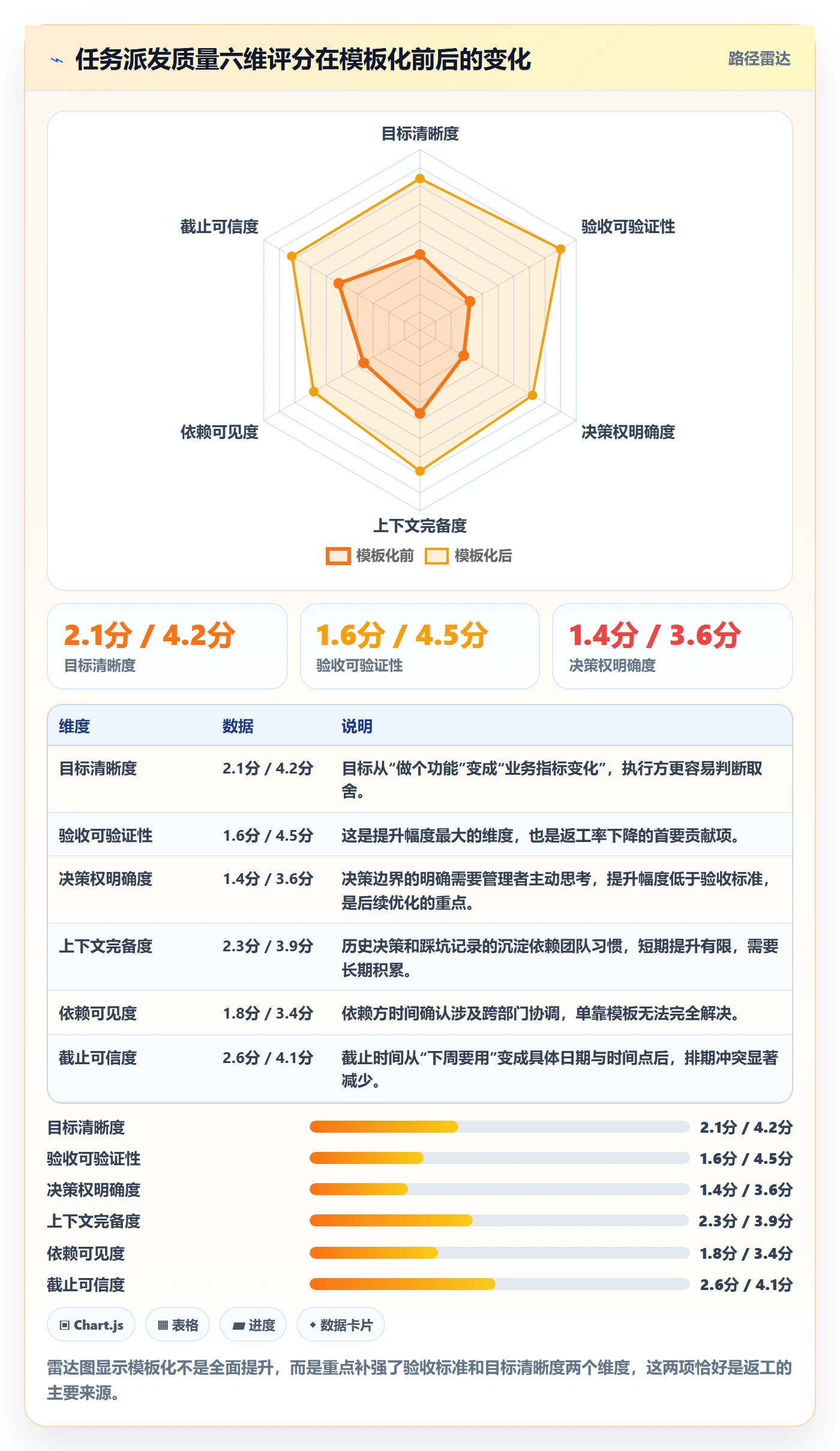 派发实操方法:企业管理者提升任务分派效率的实操方法方法与模板