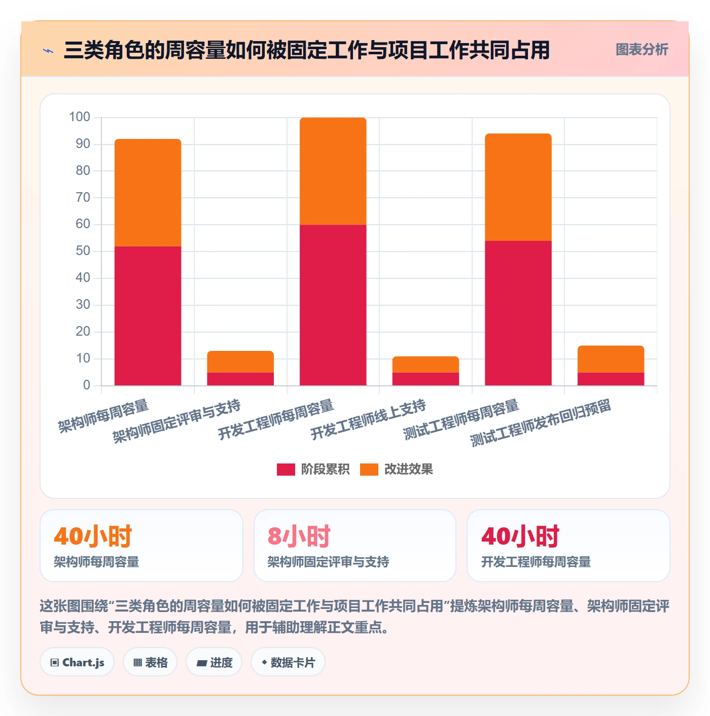投入比例实操方法:项目经理提升人力资源计划效率的流程优化方法与模板
