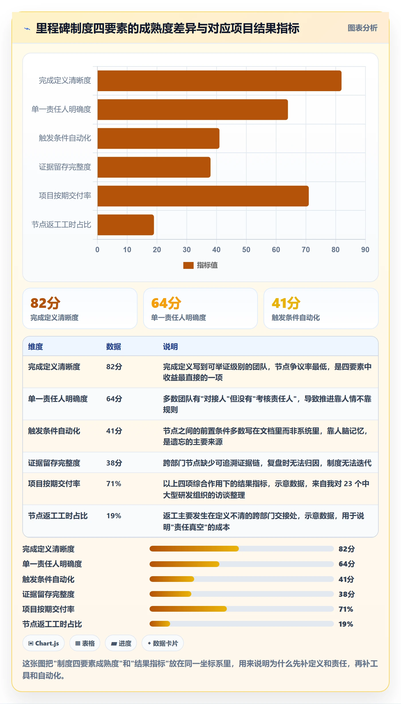 关键节点最佳实践：跨部门团队里程碑制度设计，常见问题
