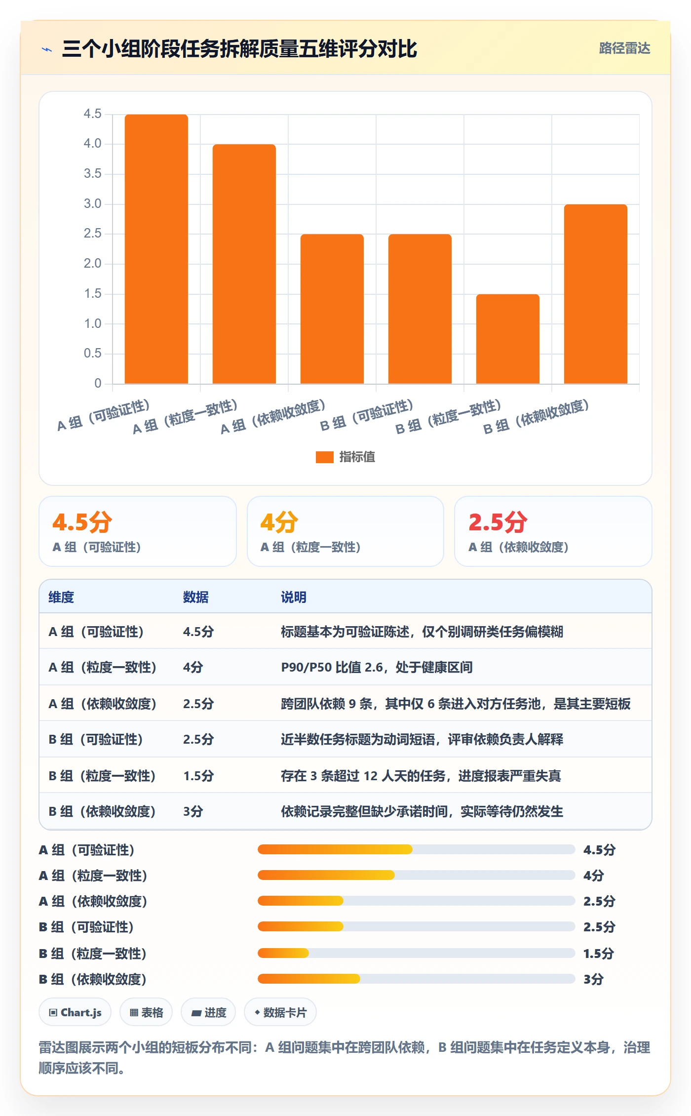 项目阶段如何做好阶段任务?项目成员最佳实践与操作步骤