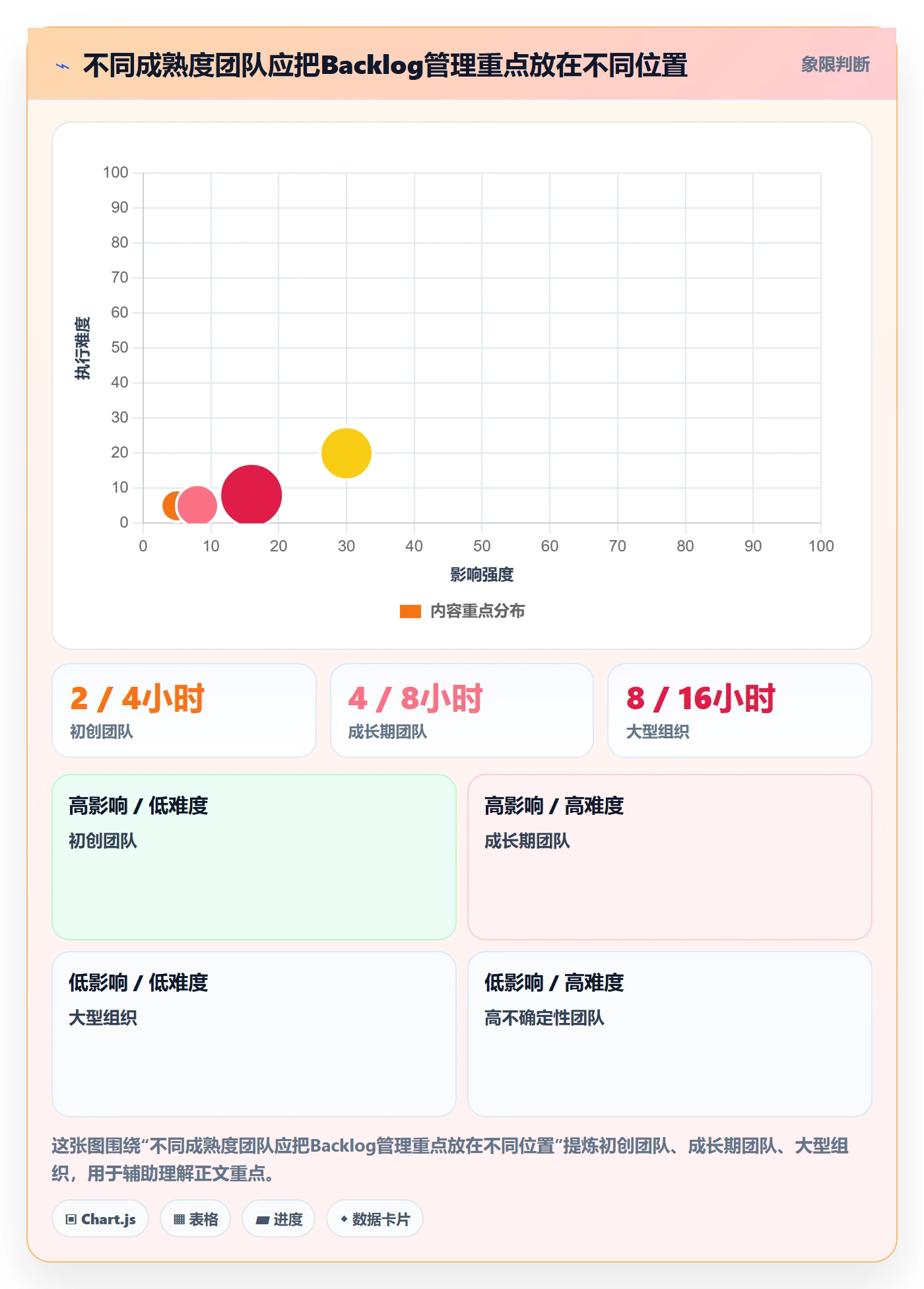 敏捷项目如何做好Backlog?产品经理入门指南与操作步骤