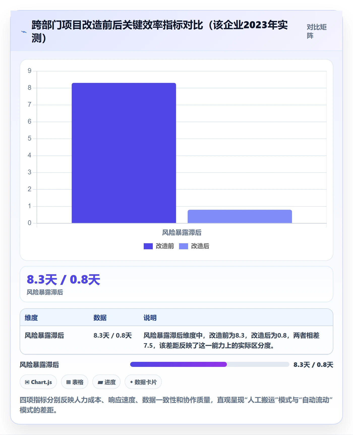 动态实操方法：跨部门团队提升进度跟踪效率的落地方案方法与模板