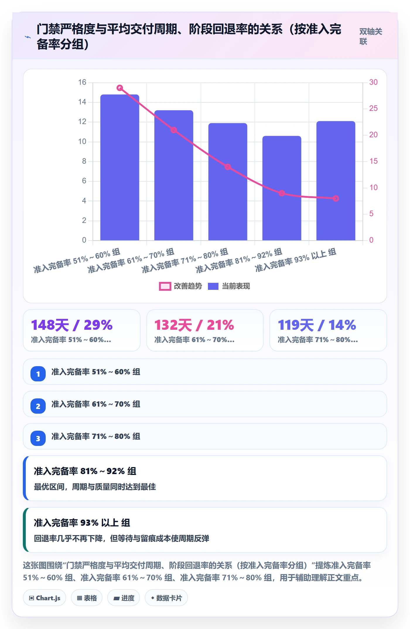 阶段流程与规范:项目负责人项目阶段制度设计关键指标