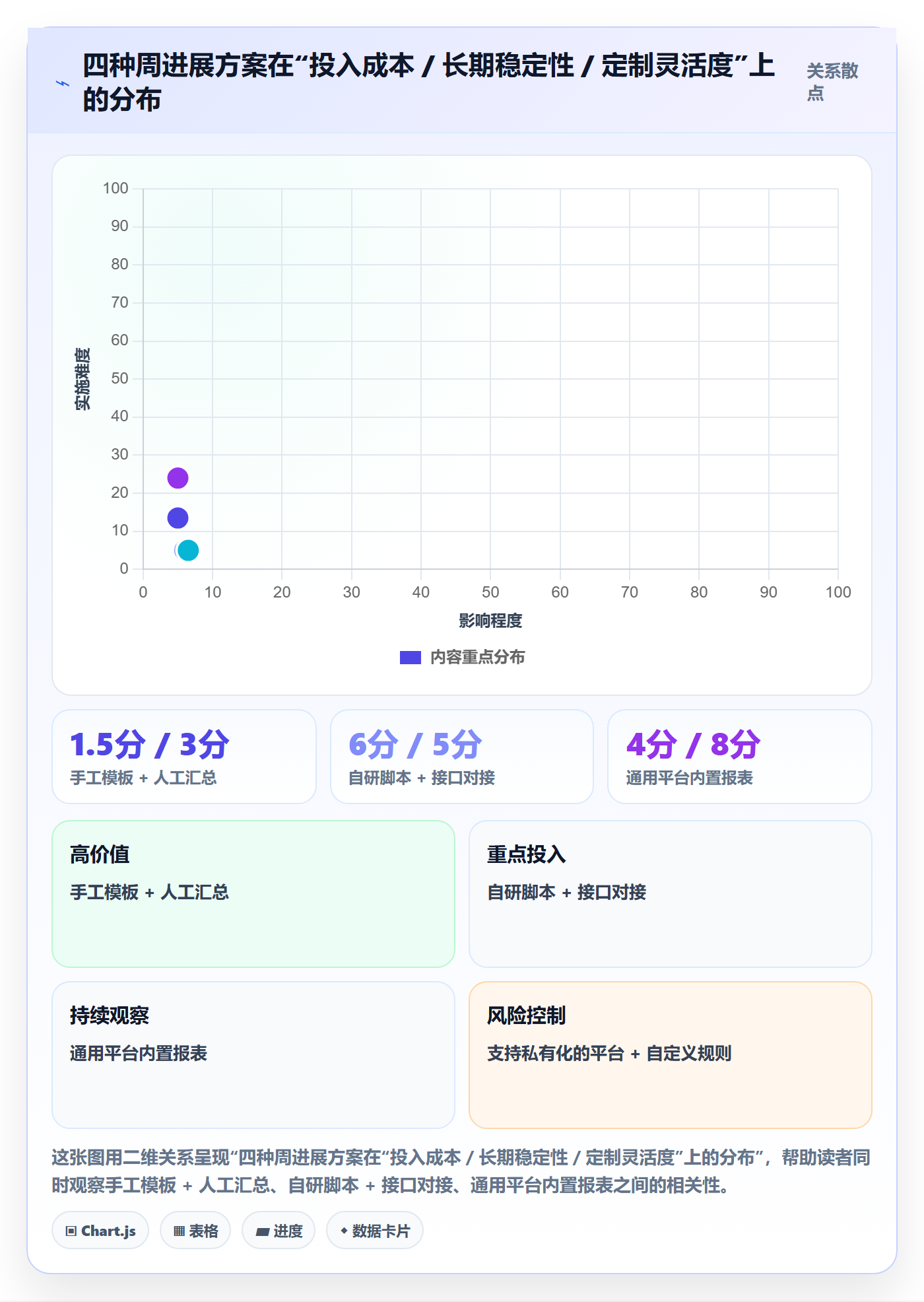周进展实操方法：管理层提升进度跟踪效率的效率提升方法与模板