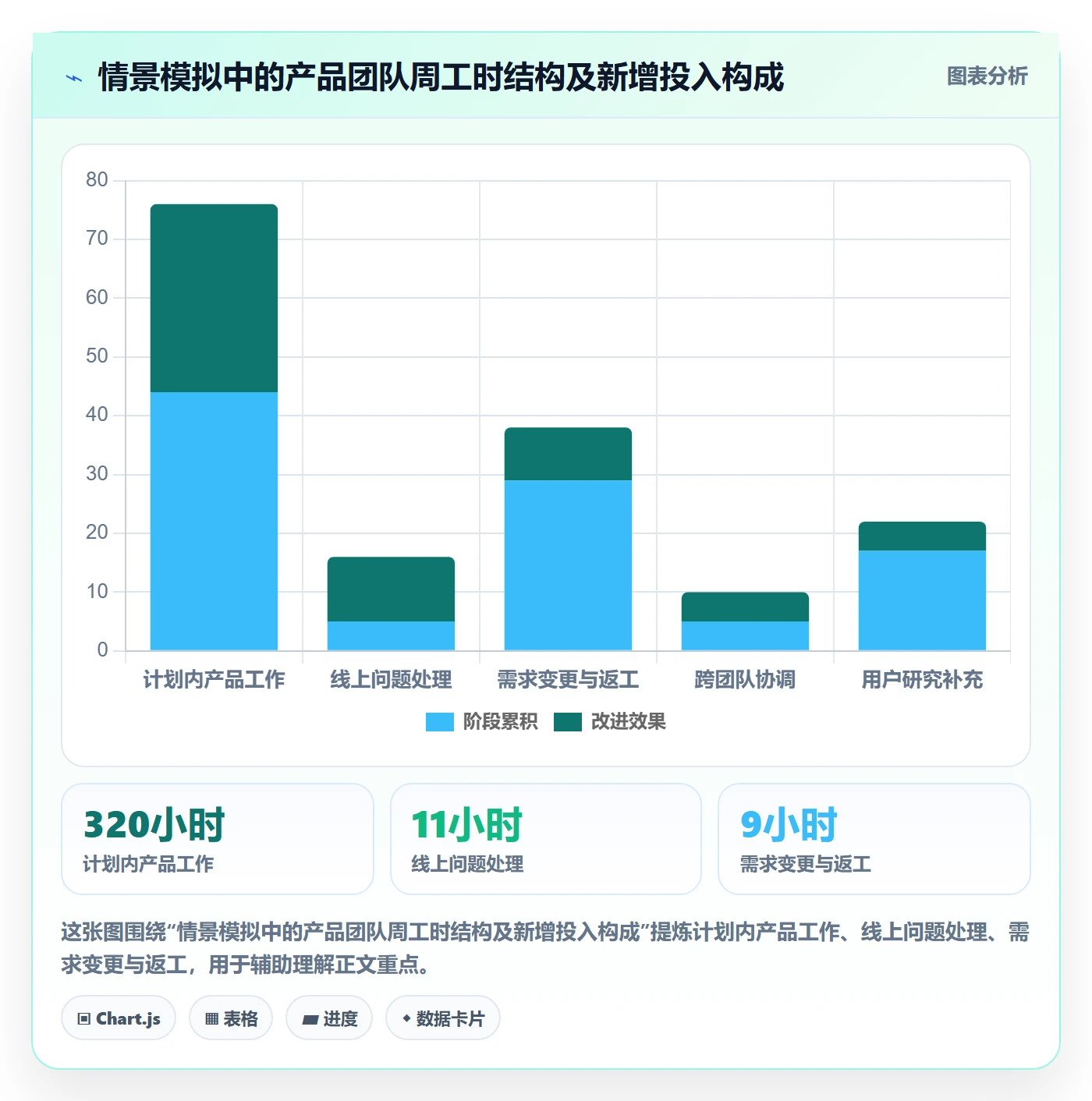 工时表周报工时全流程:产品经理效率提升与一文讲清