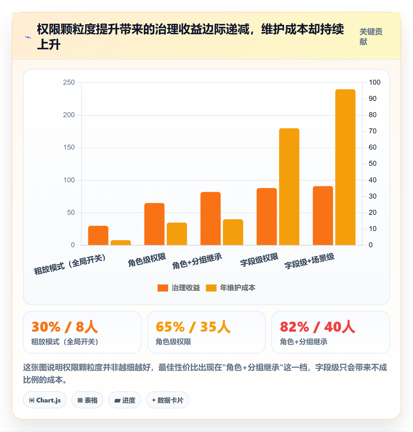 模板权限怎么做?PMO风险控制:项目模板从0到1
