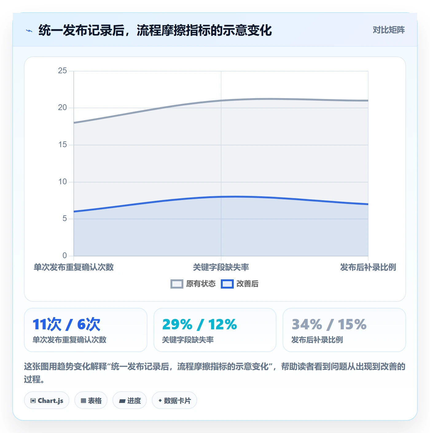 发布记录管理指南:PMO如何做好发布管理,实操方法全流程
