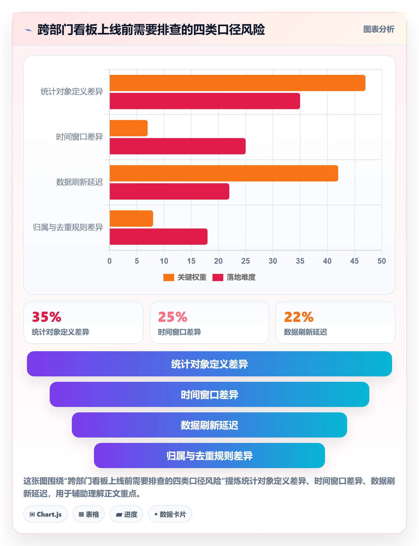 看板如何做好看板?跨部门团队数据分析与操作步骤