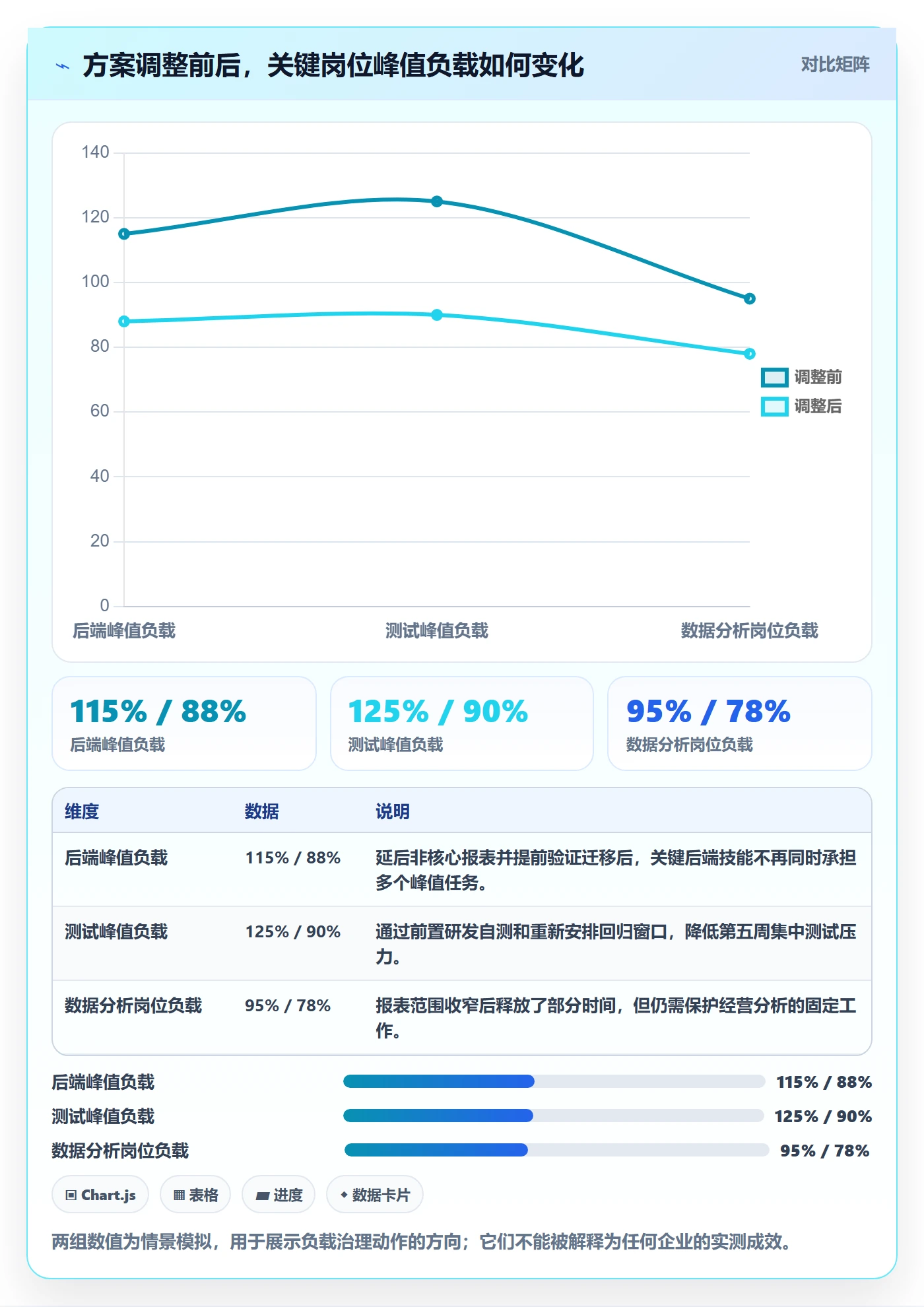 资源负载落地方案：产品经理开展人力资源计划的风险控制案例解析