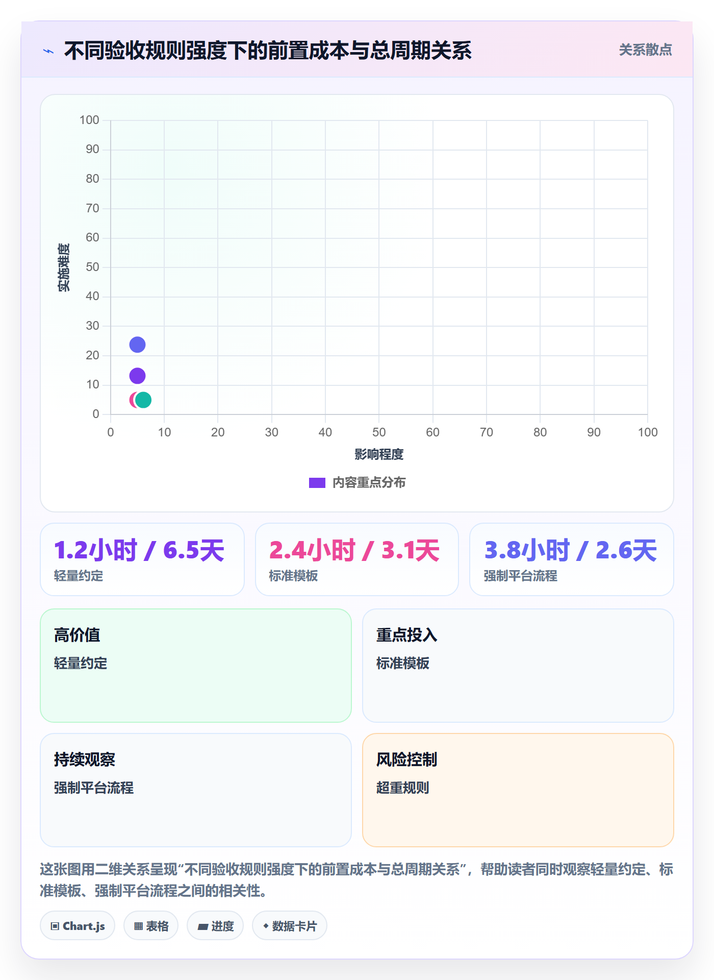任务验收提交教程:跨部门团队入门指南,避坑指南