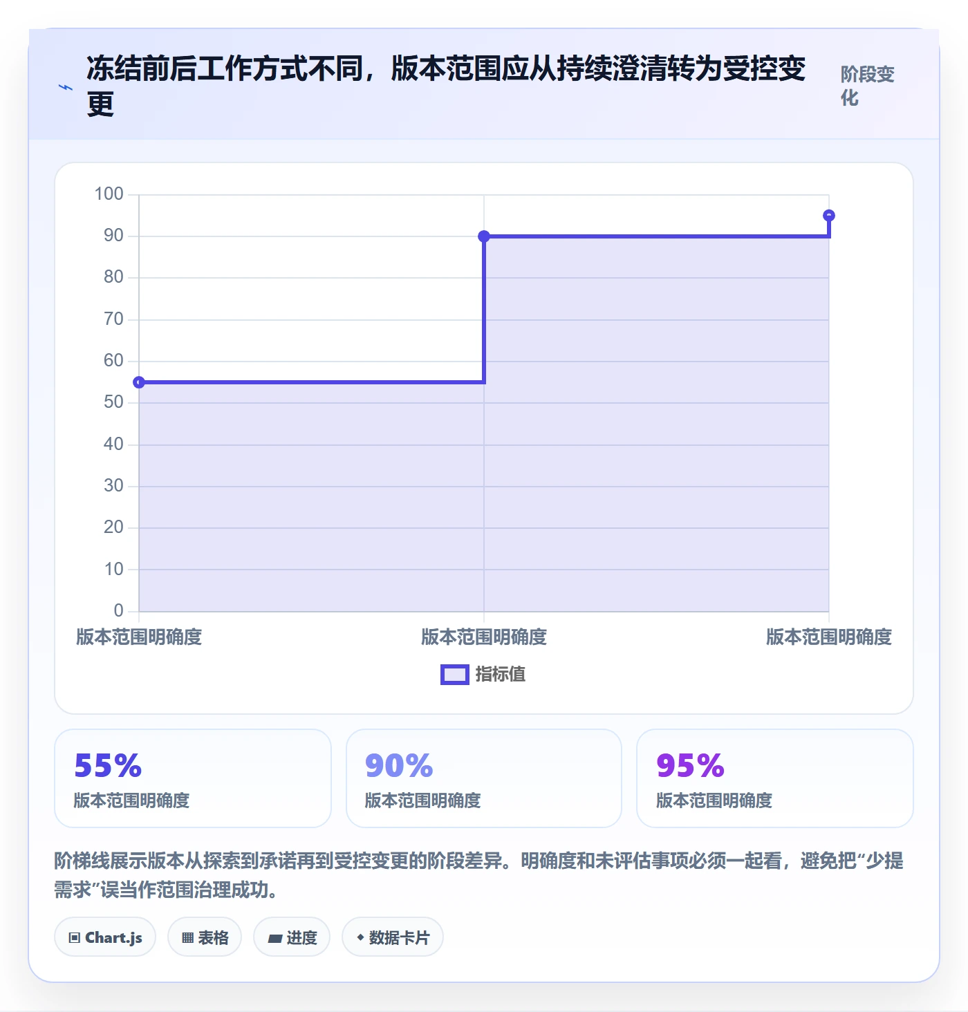 版本流程与规范：跨部门团队版本管理最佳实践关键指标