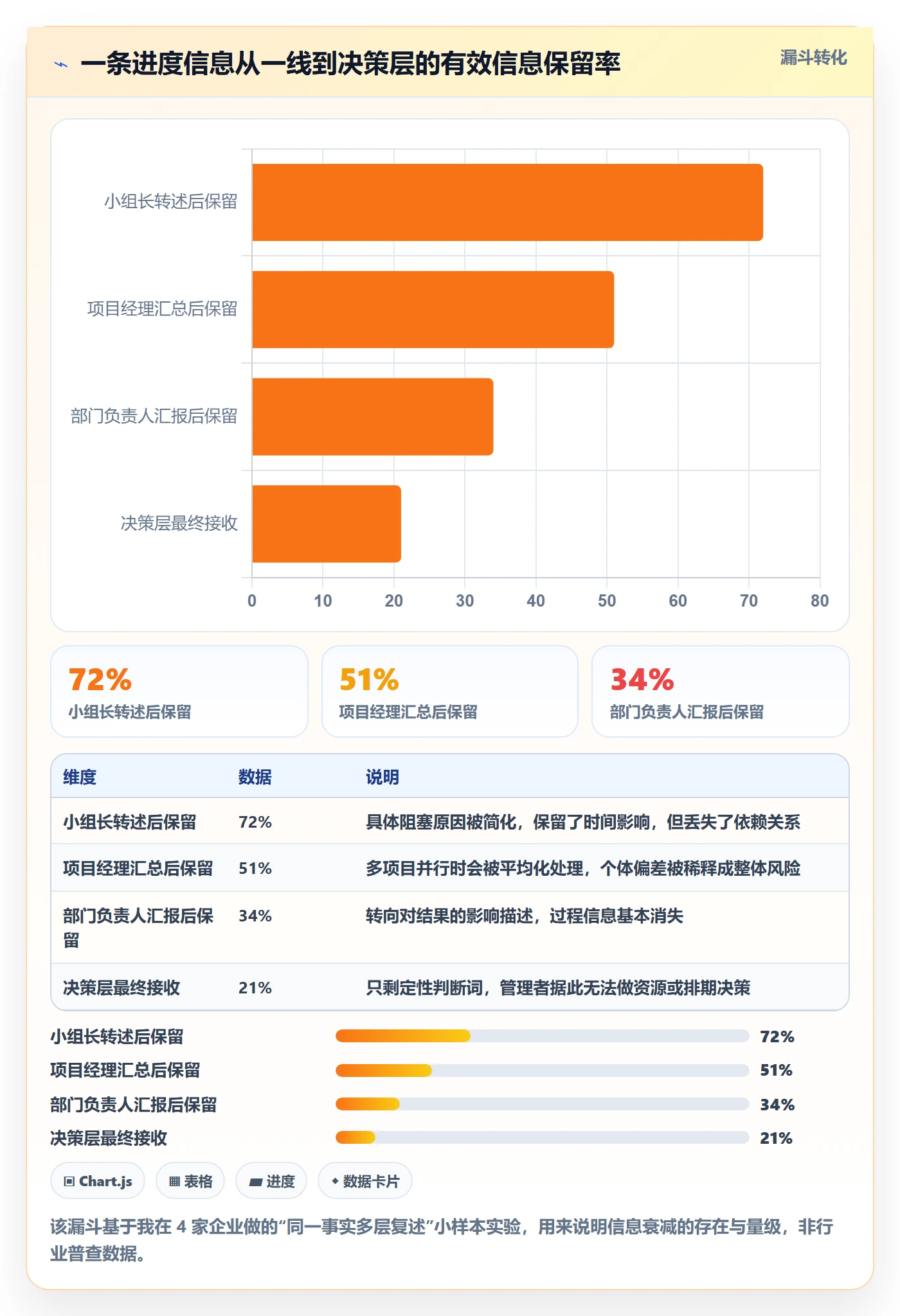 进度更新怎么做？企业管理者协同管理：进度管理从0到1