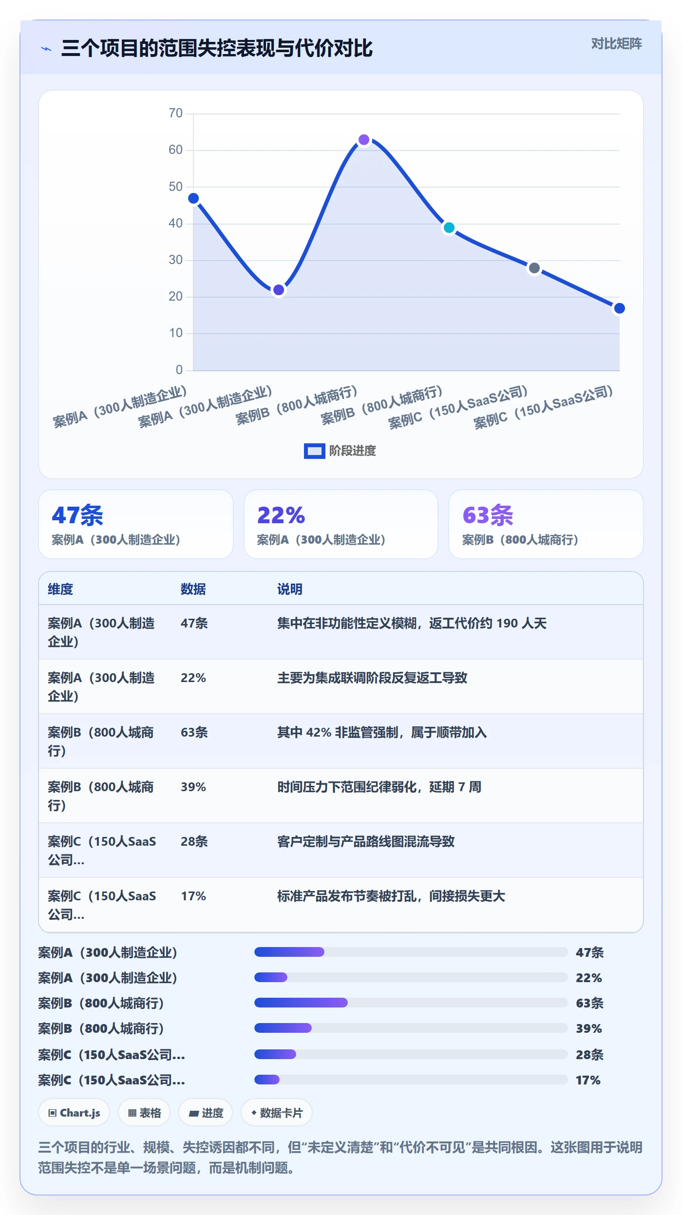 交付范围落地方案:管理层开展项目范围的效率提升案例解析