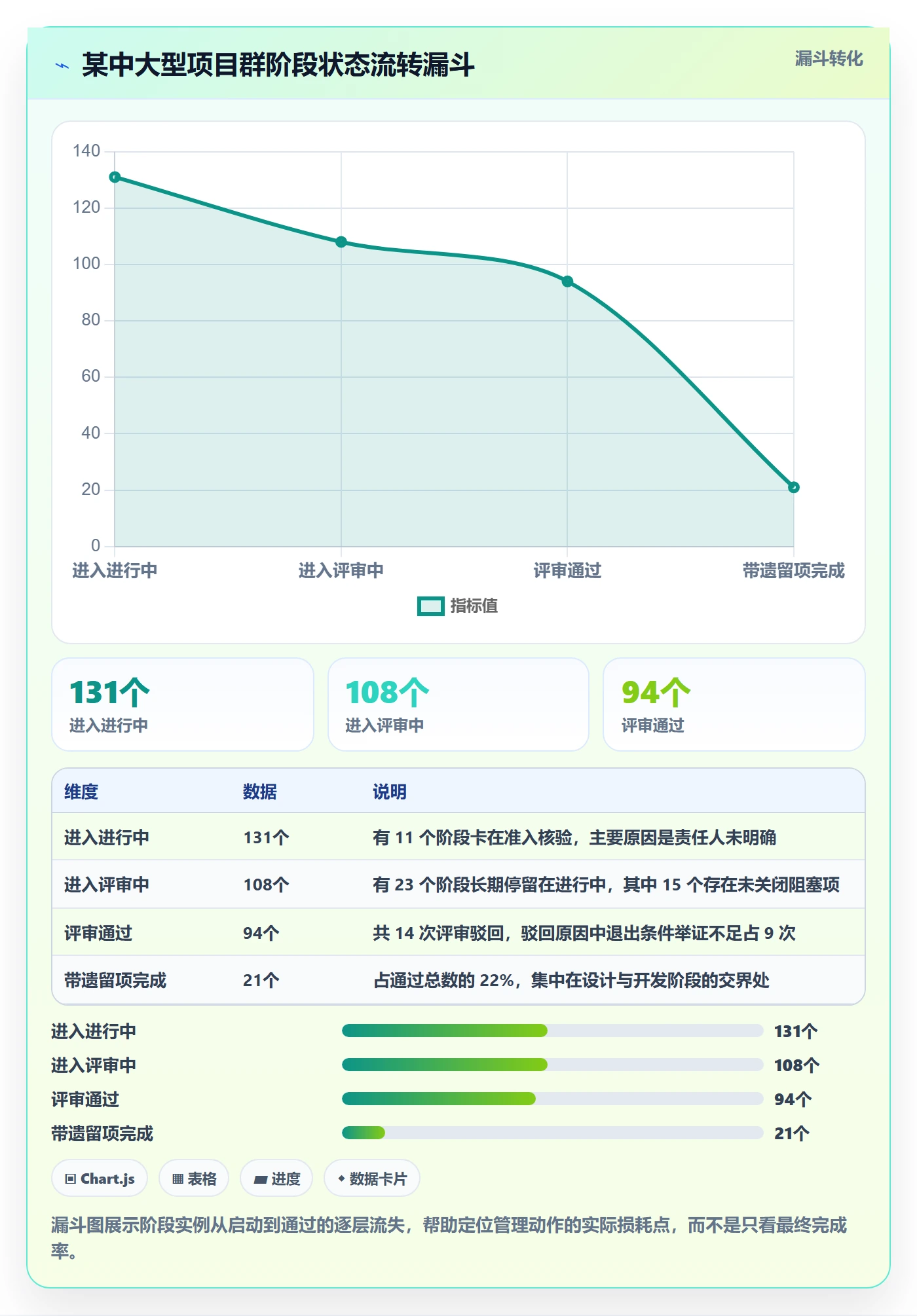 阶段状态管理指南:项目负责人如何做好项目阶段,效率提升全流程